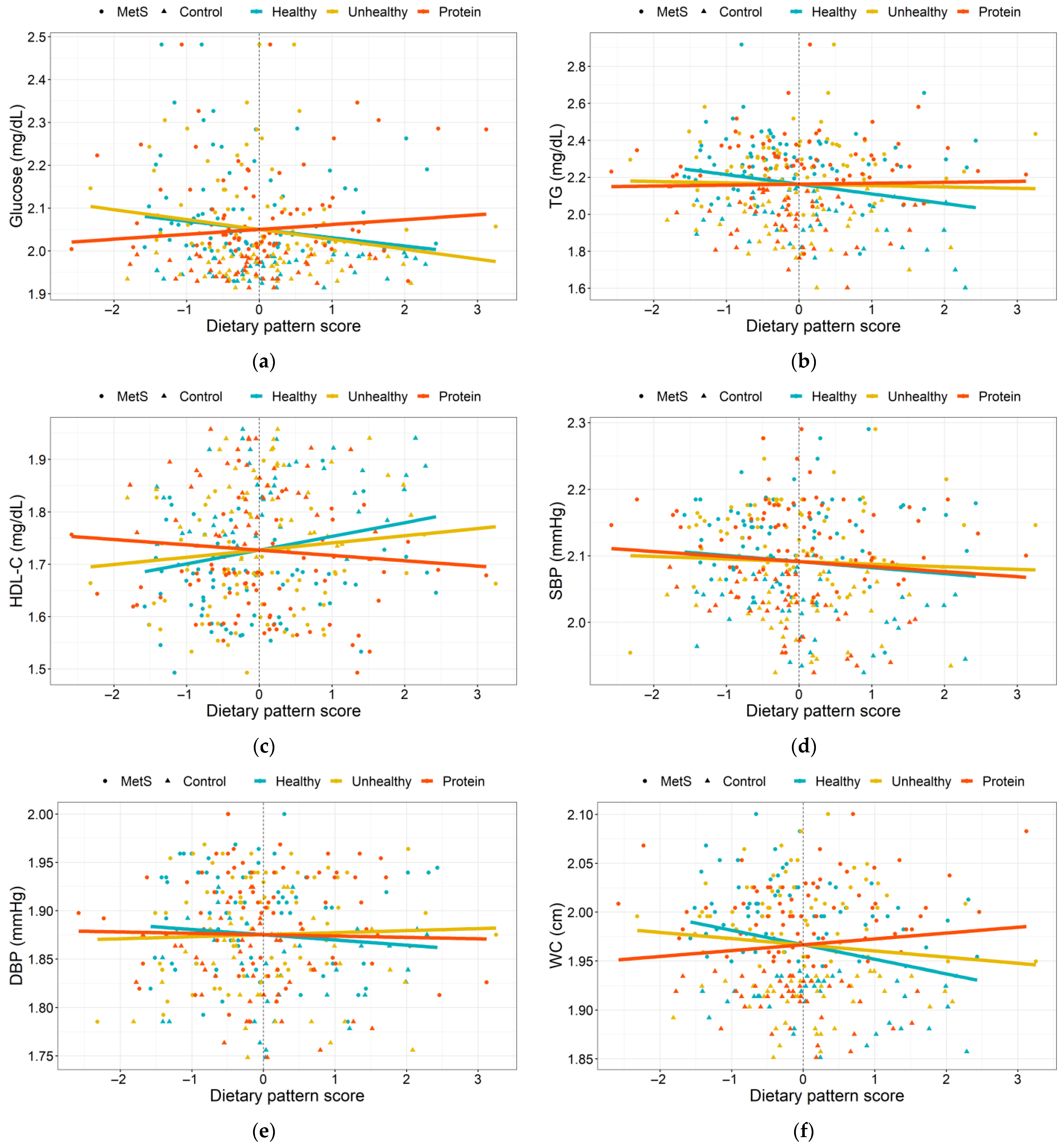 Nutrients 15 04704 g002