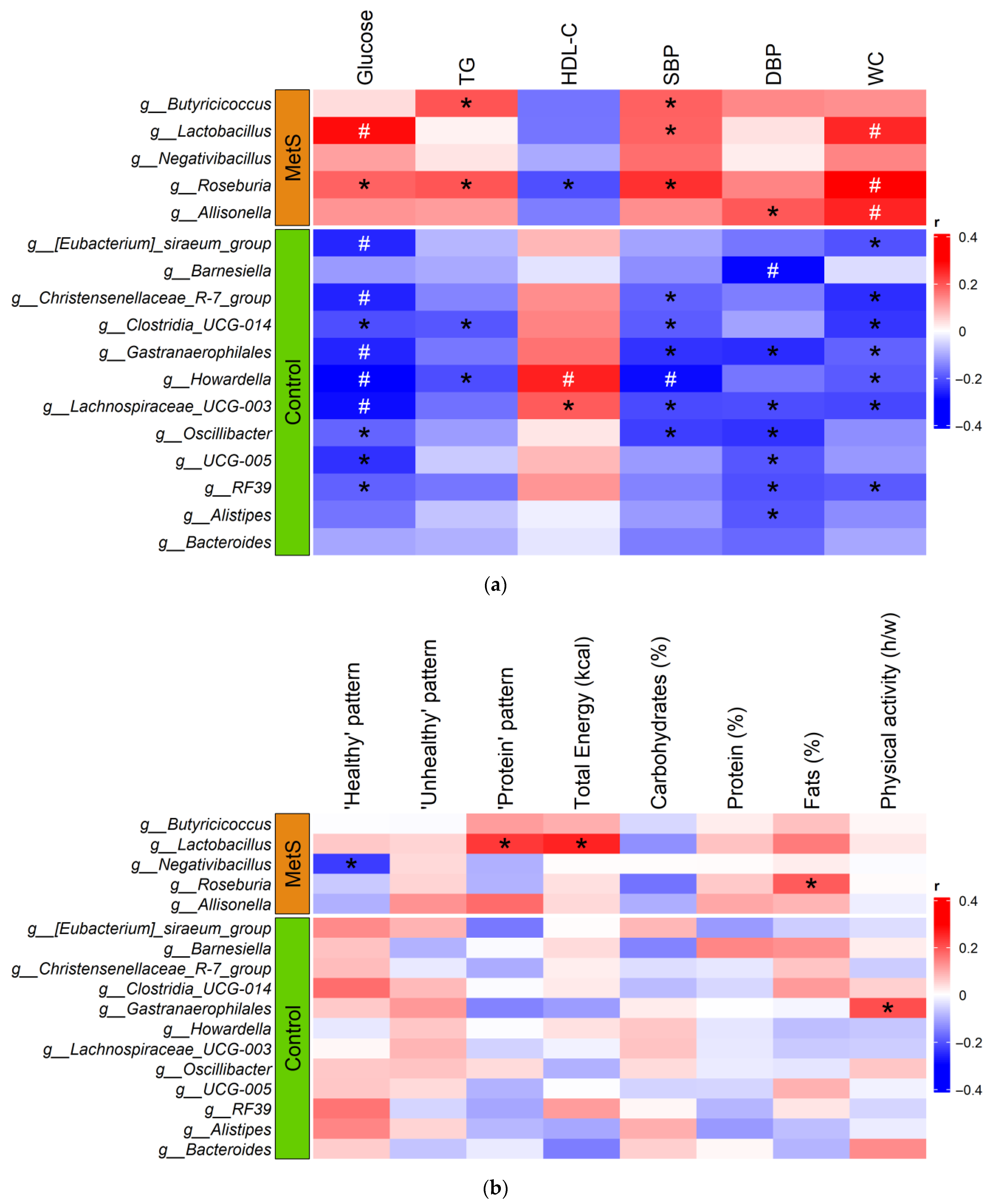 Nutrients 15 04704 g003