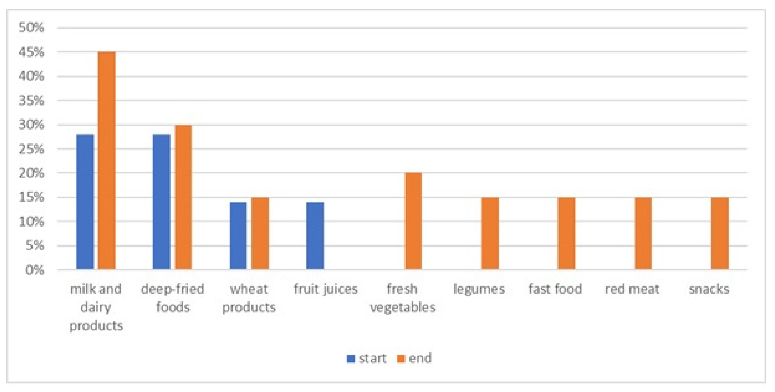 Nutrients 15 04712 g001