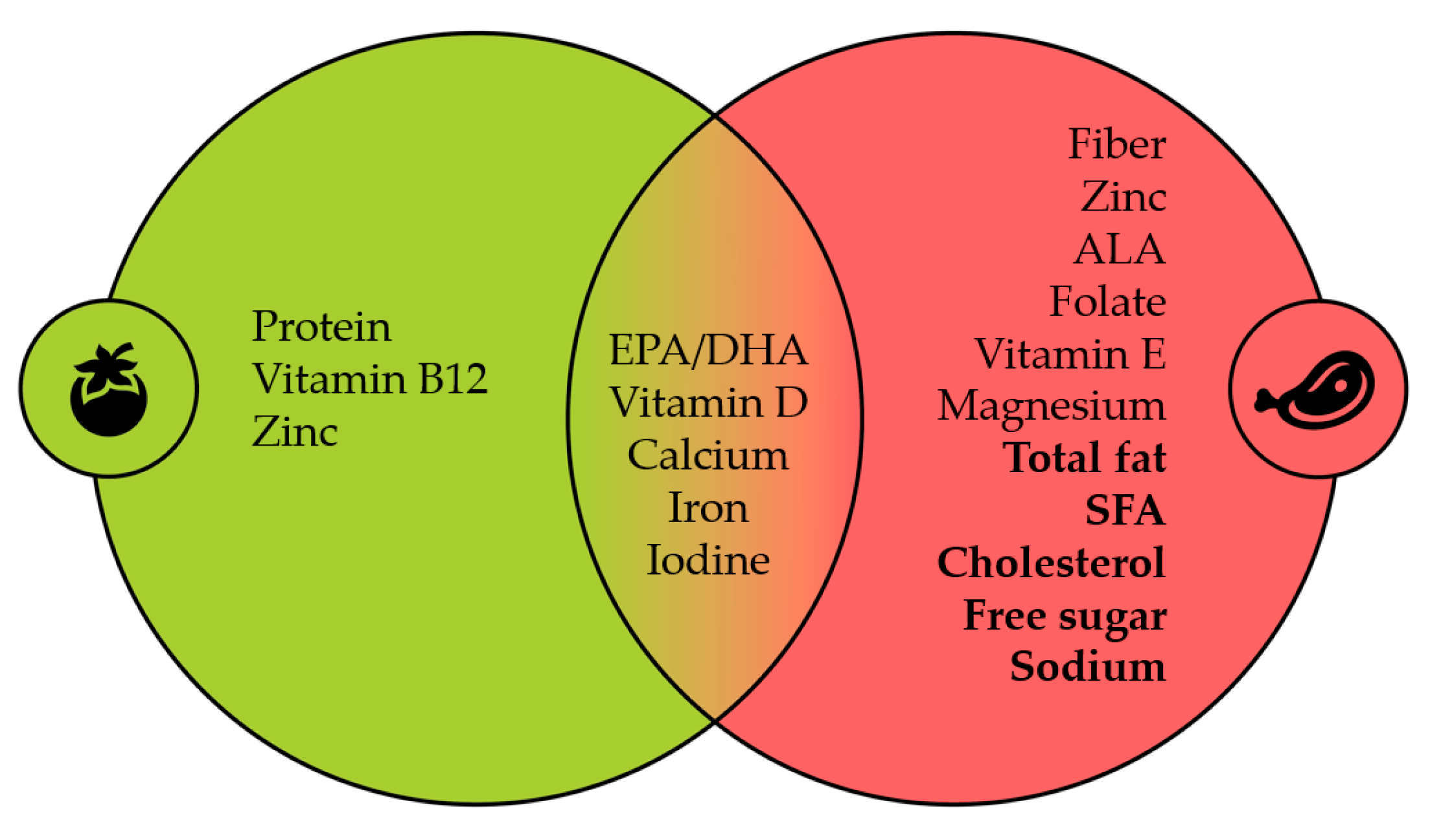 Nutrients 15 04715 g001