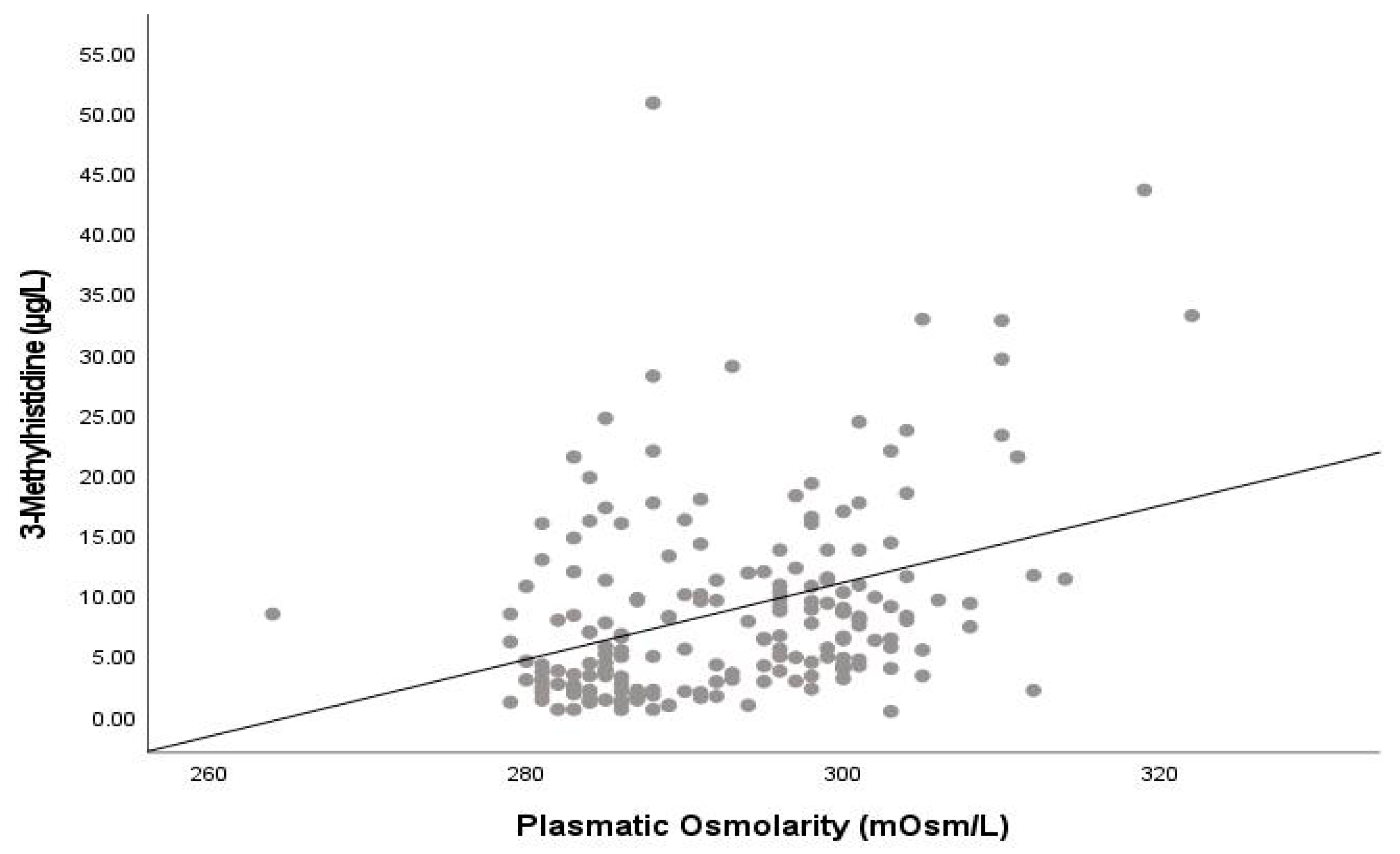 Nutrients 15 04718 g001