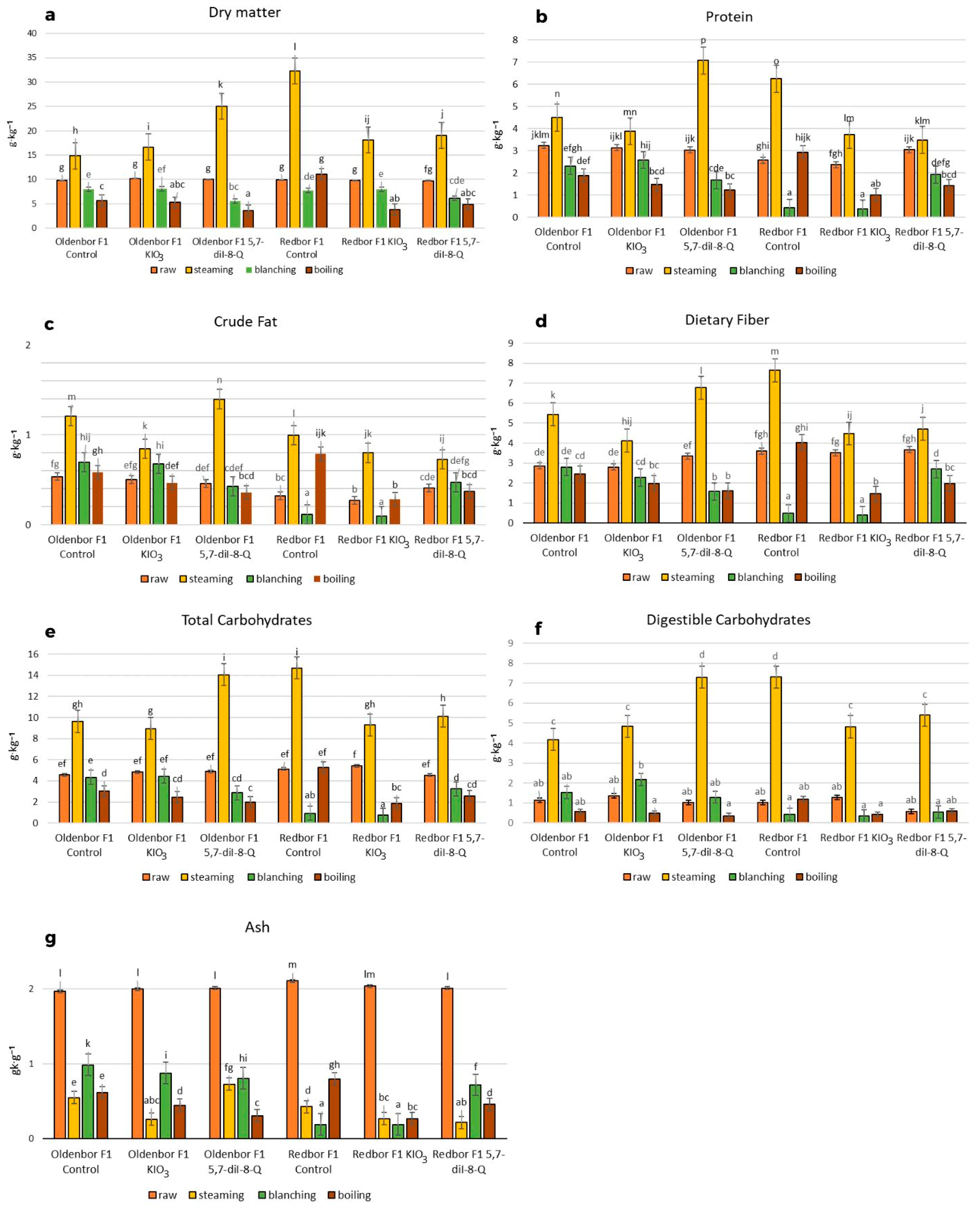 Nutrients 15 04730 g002