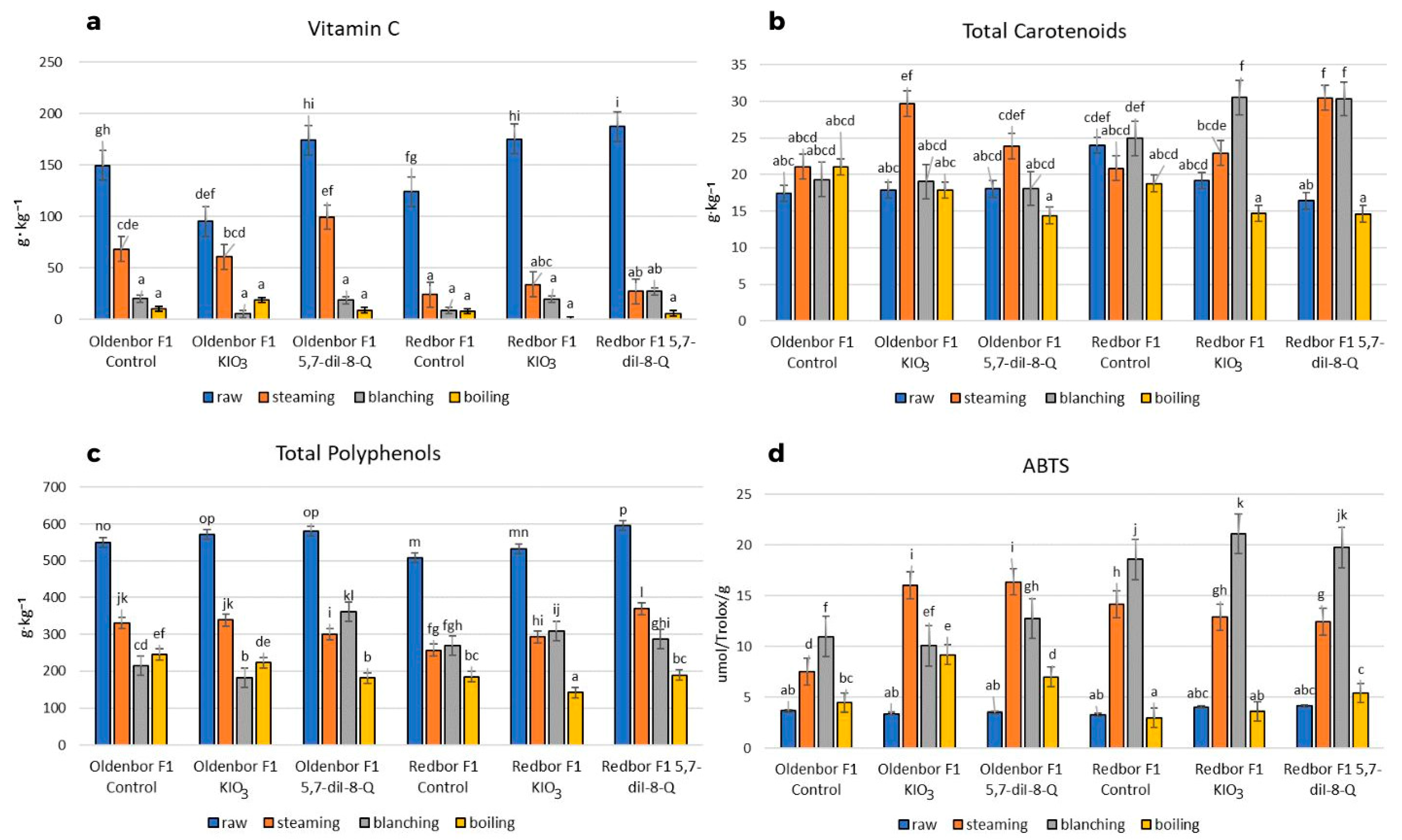 Nutrients 15 04730 g003