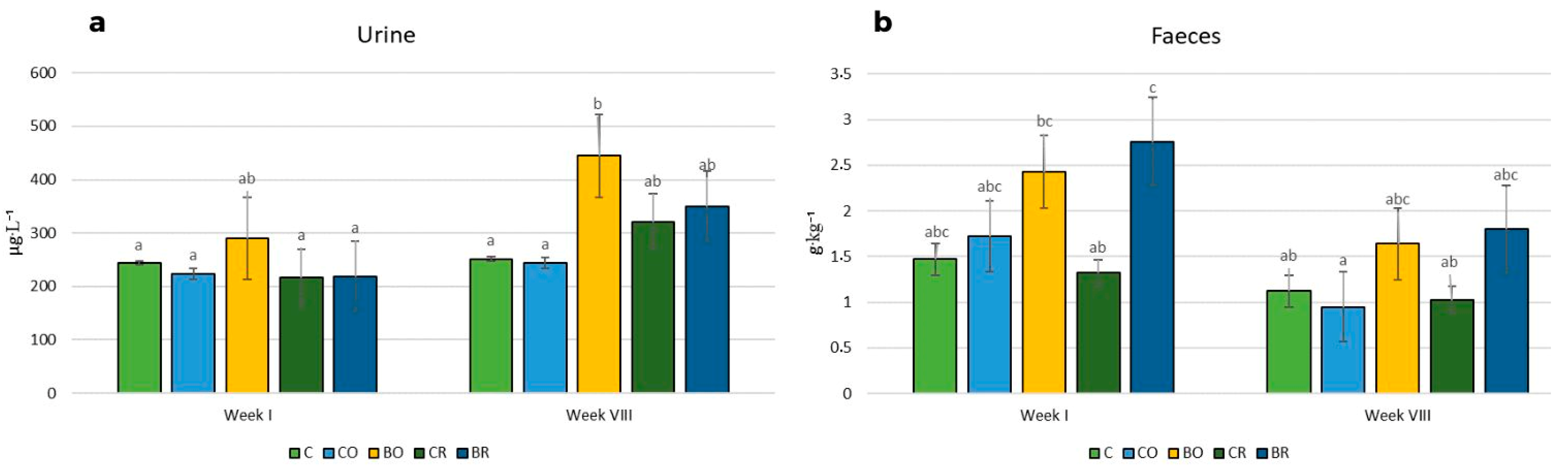 Nutrients 15 04730 g004
