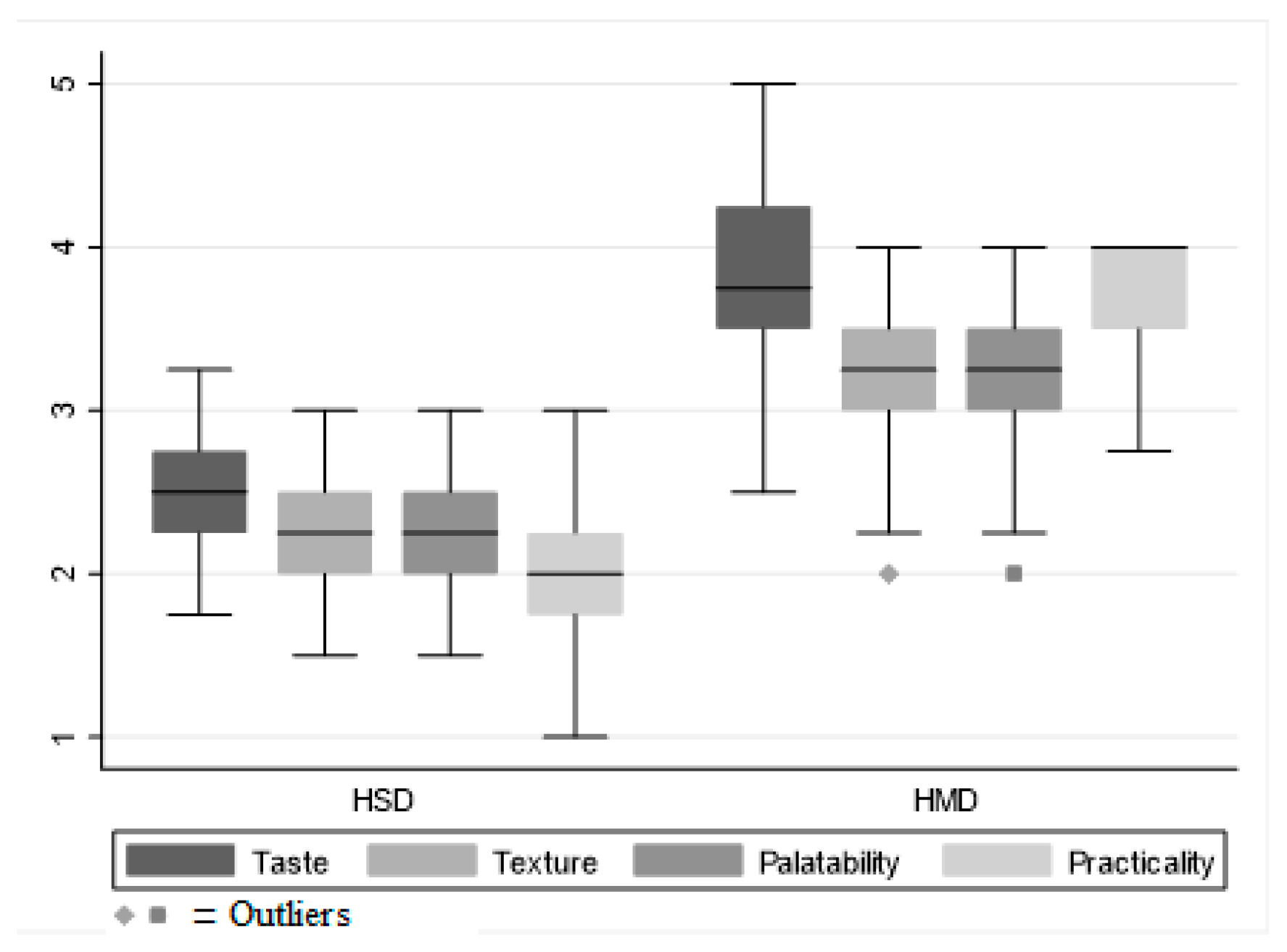 Nutrients 15 04731 g003