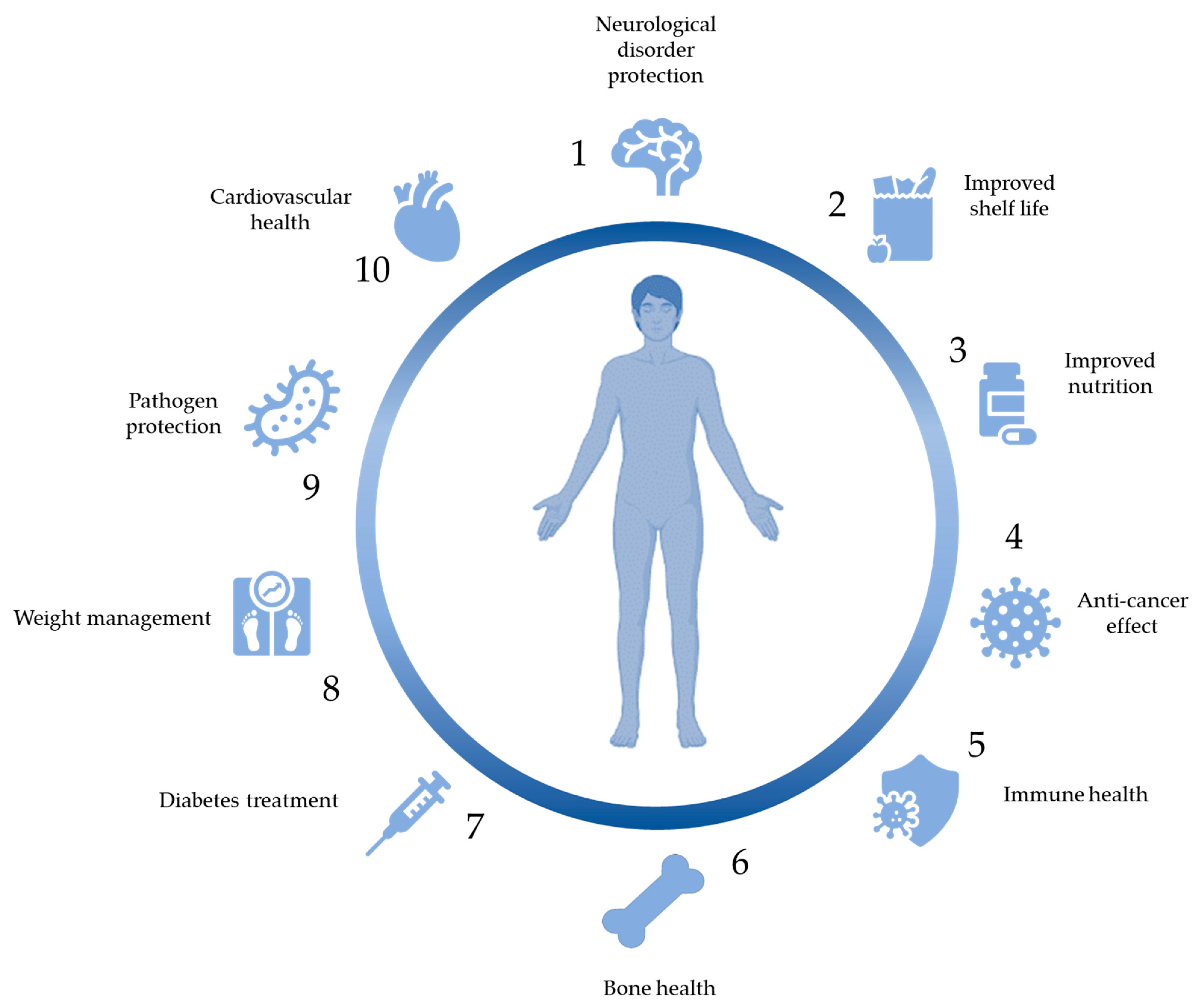 Nutrients 15 04754 g002