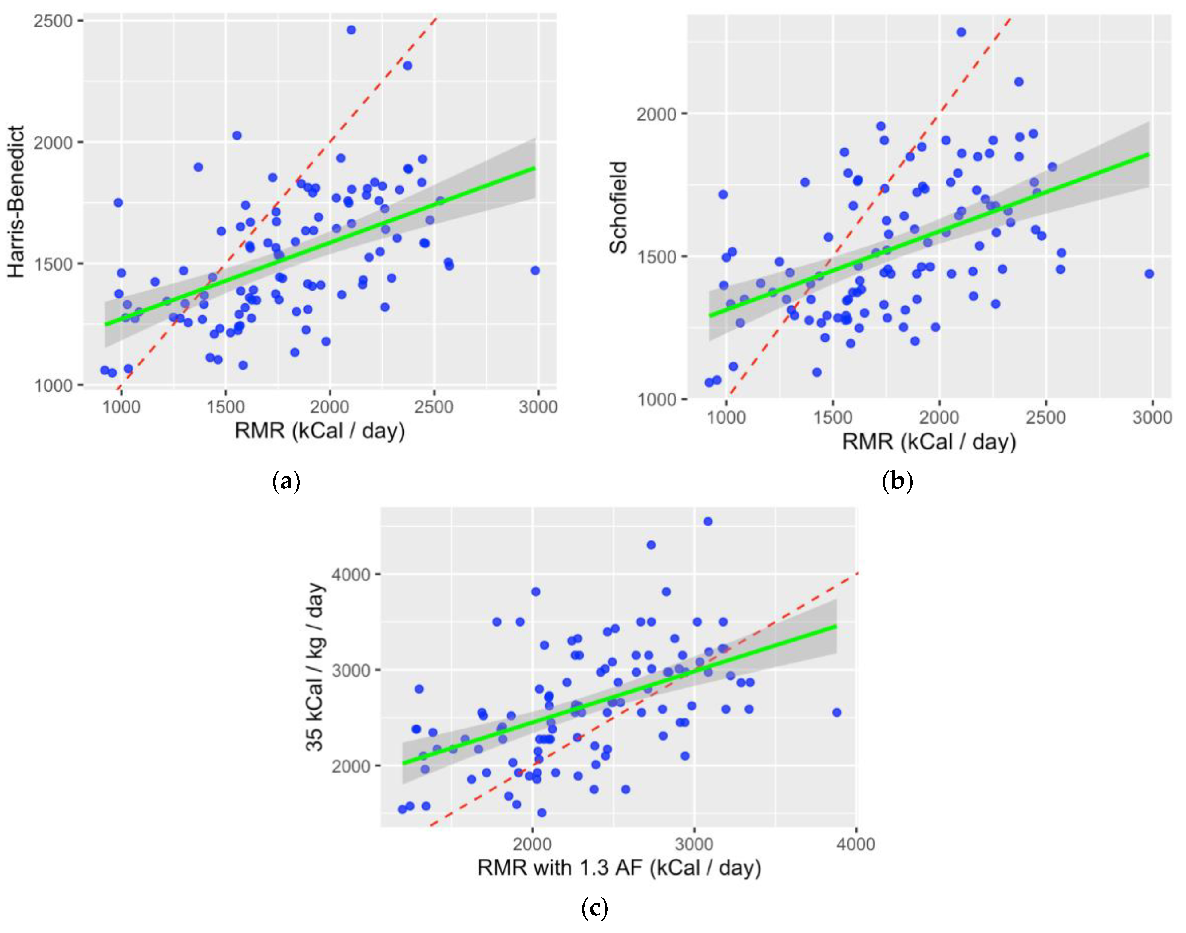 Nutrients 15 04770 g002