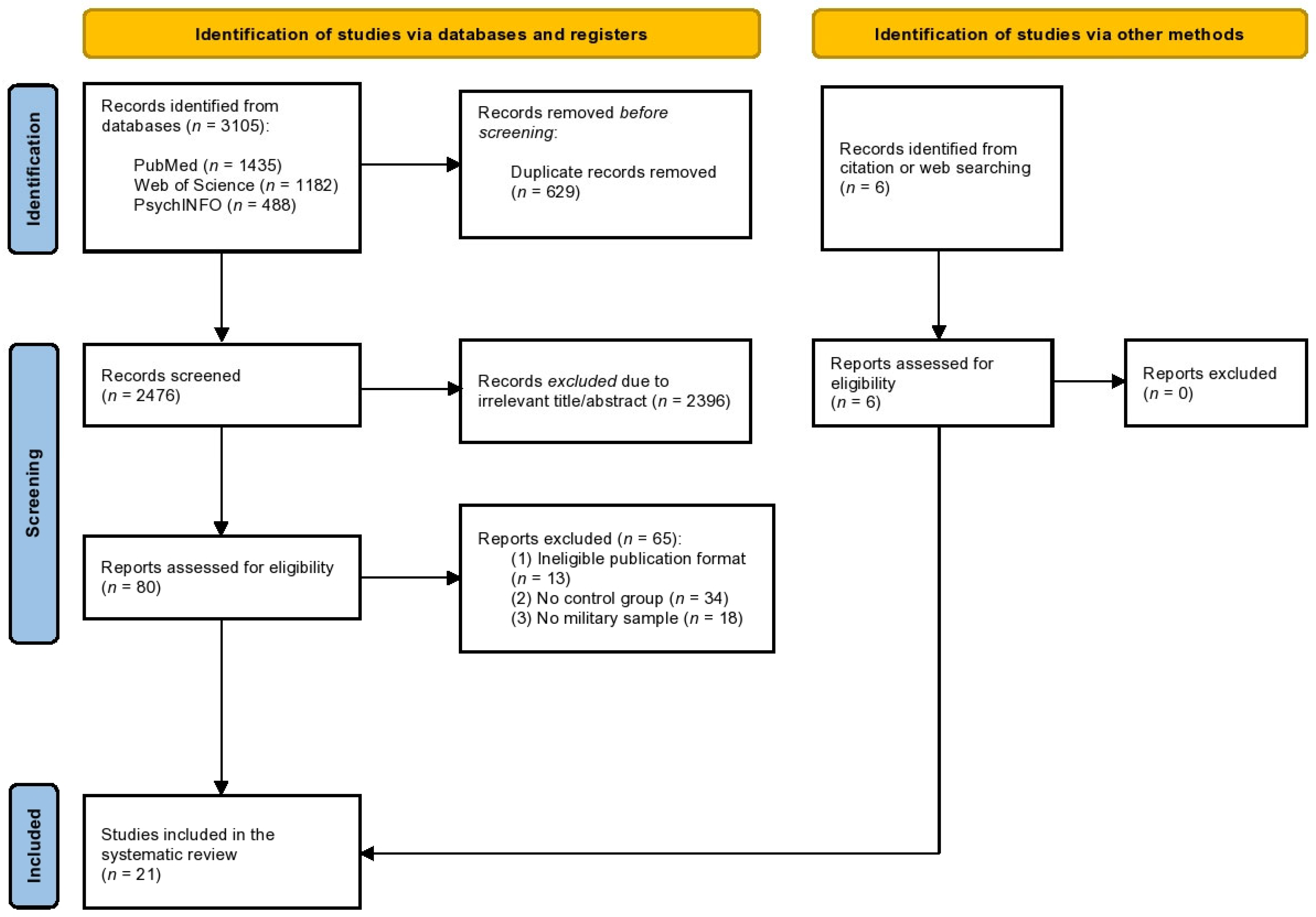 Nutrients 15 04778 g001