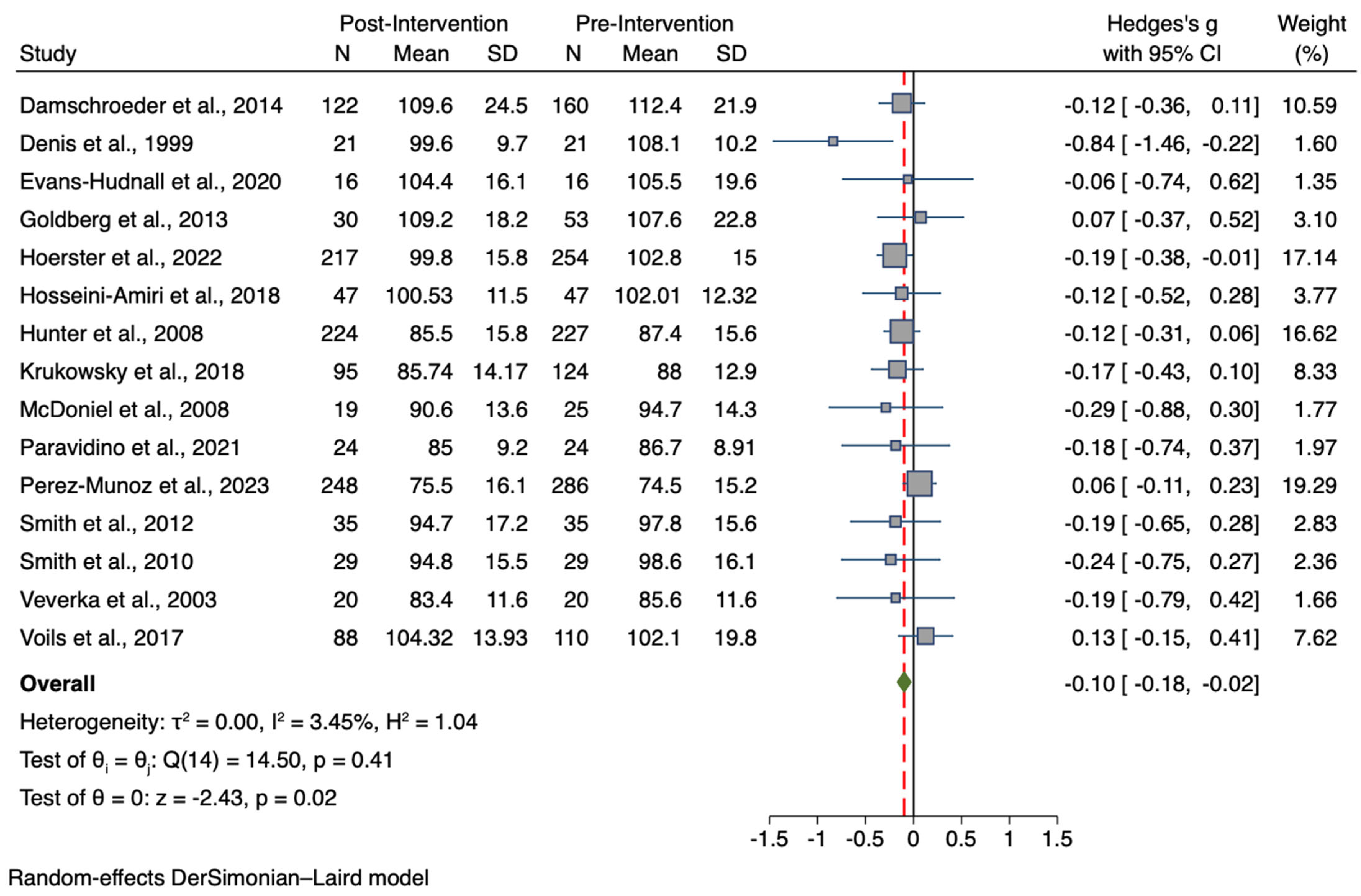 Nutrients 15 04778 g002