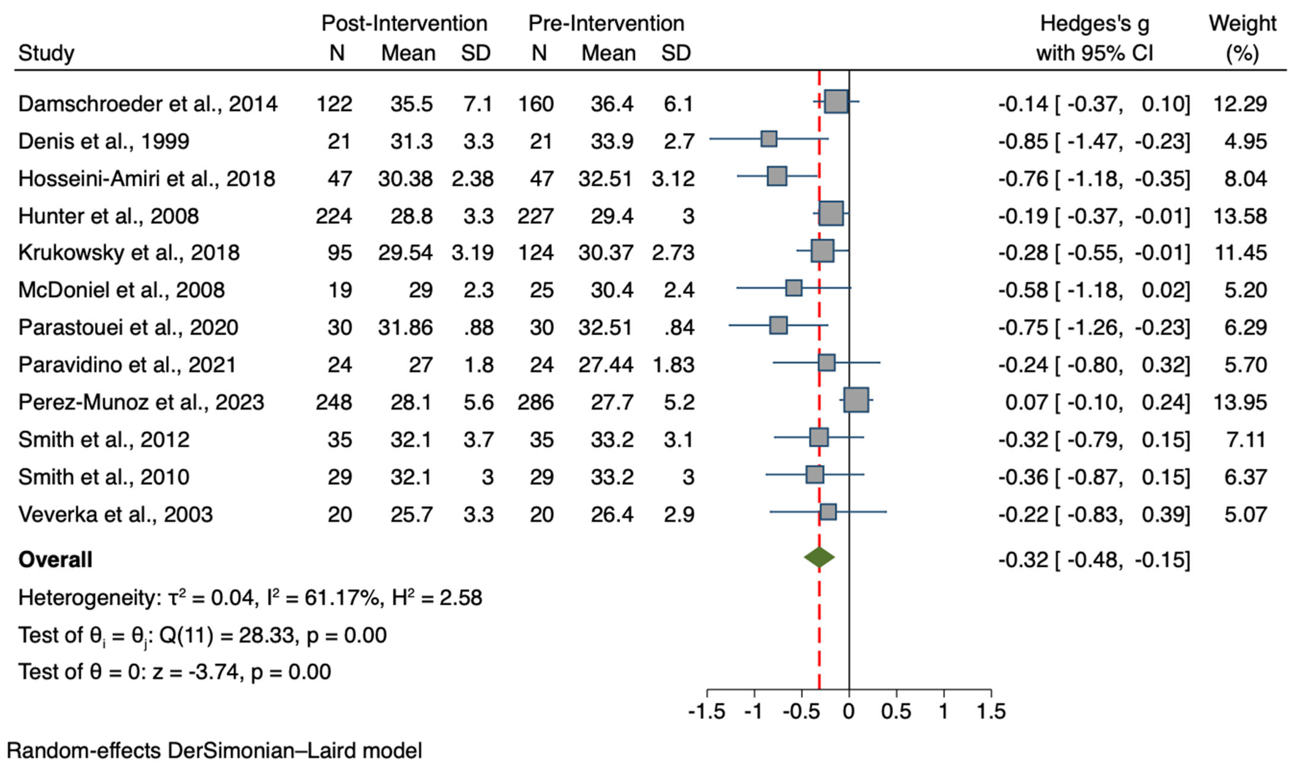 Nutrients 15 04778 g003