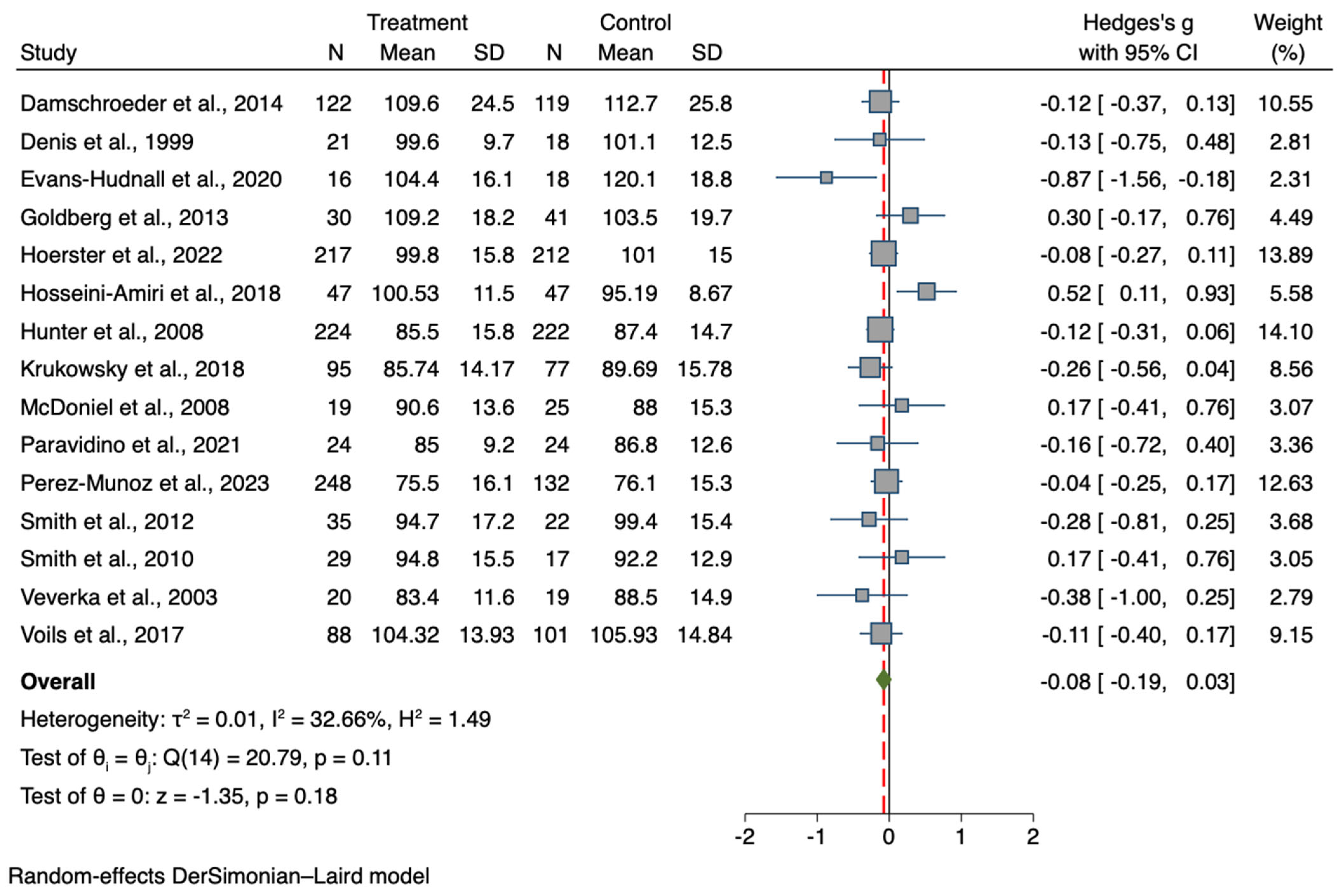 Nutrients 15 04778 g004