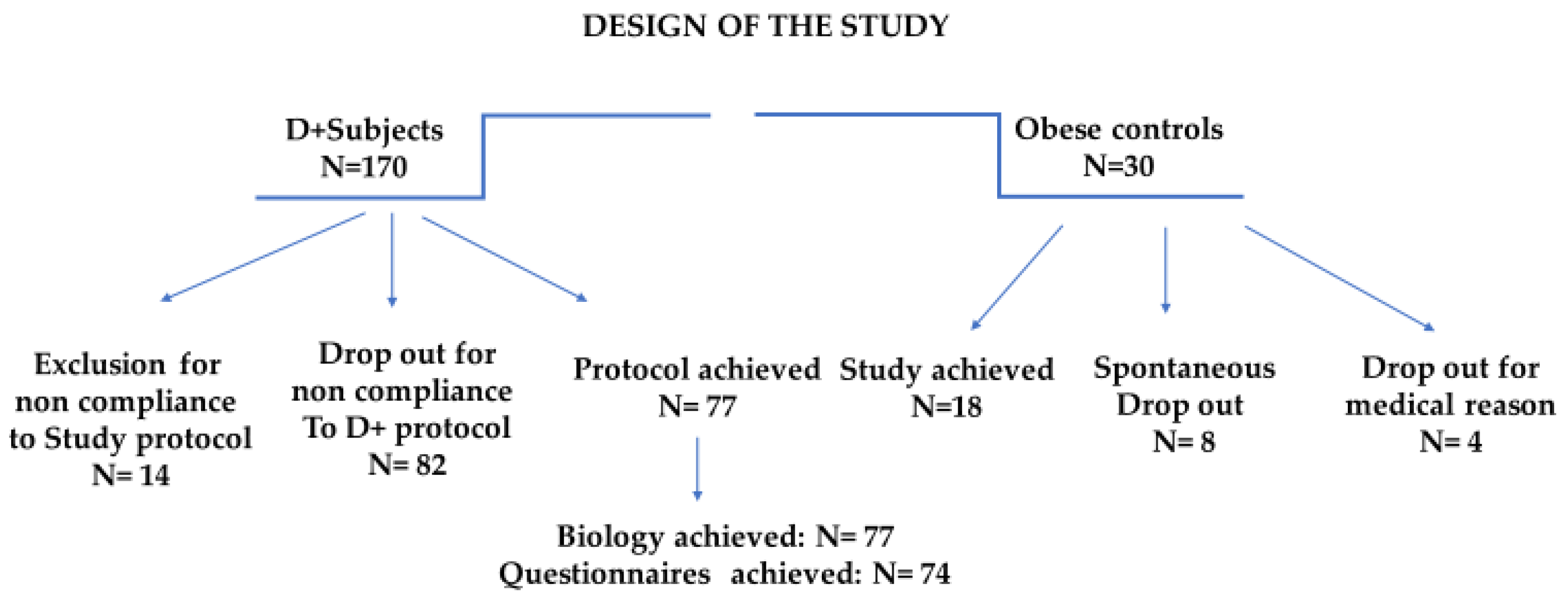 Nutrients 15 04780 g001