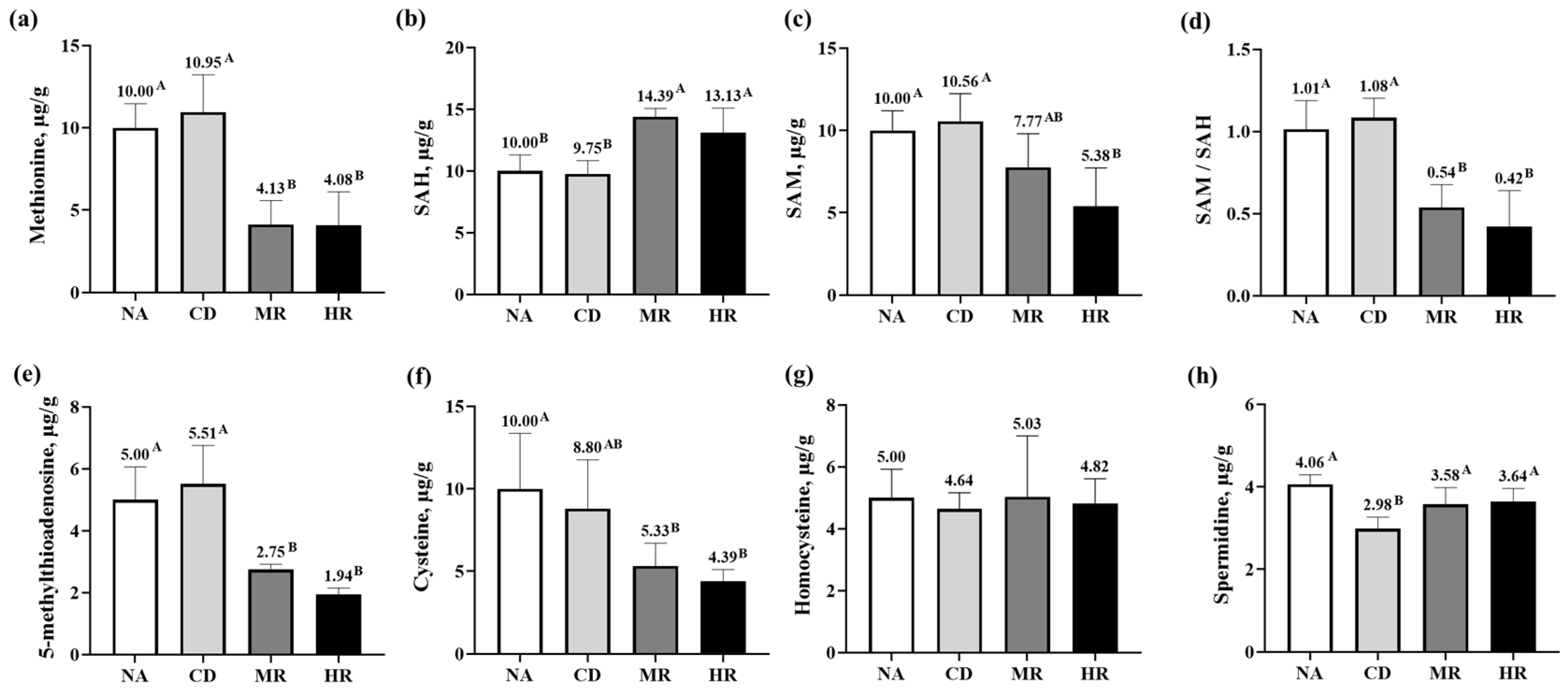 Nutrients 15 04782 g005