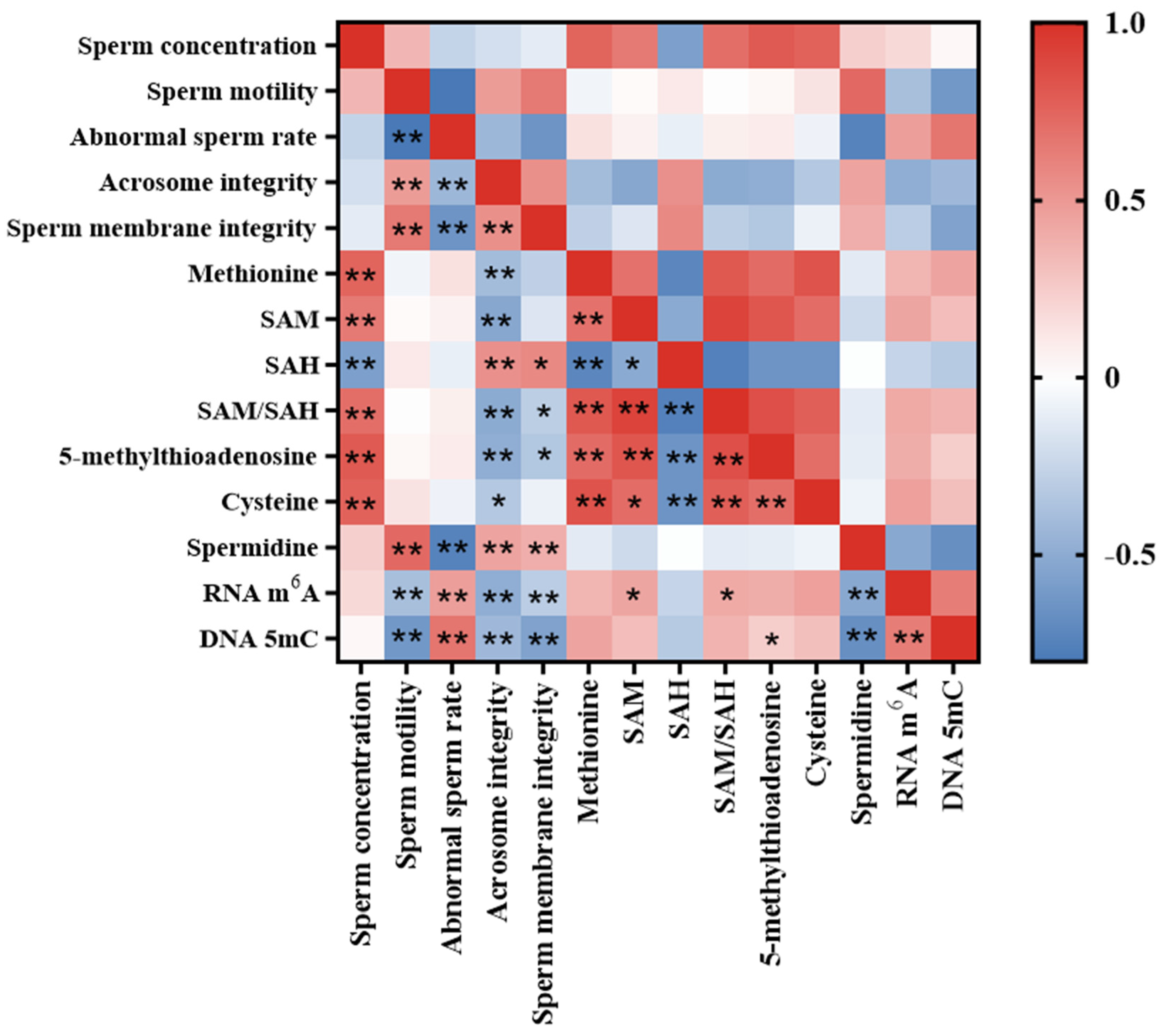 Nutrients 15 04782 g007