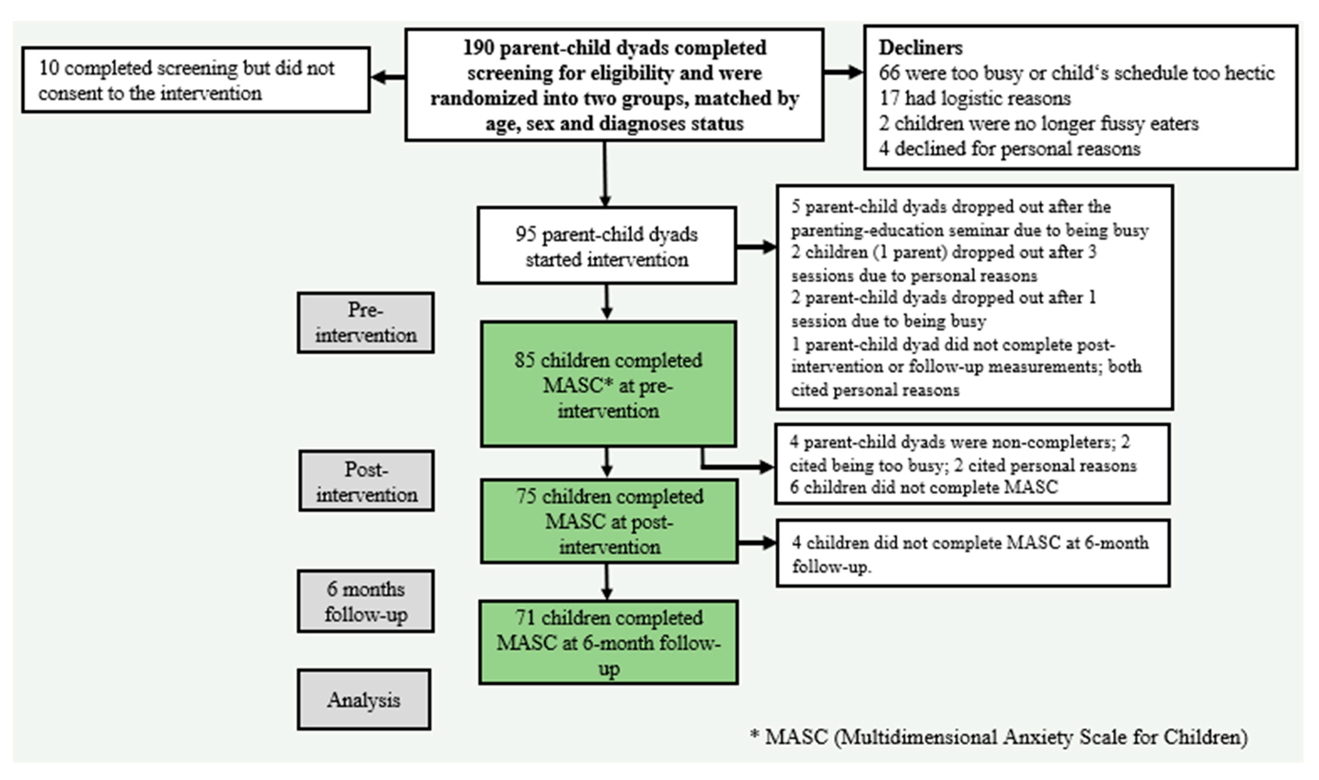 Nutrients 15 04783 g001