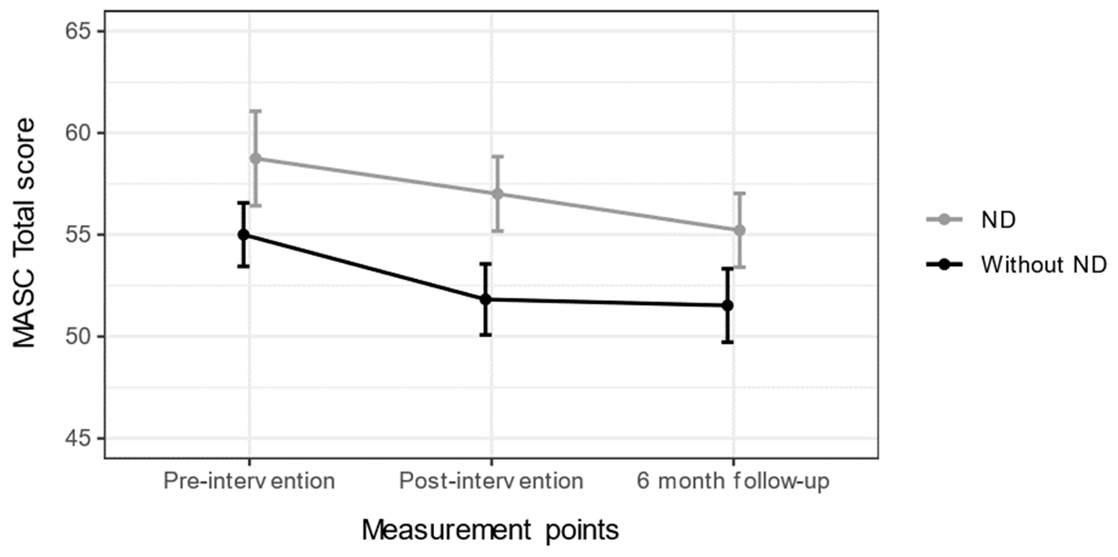 Nutrients 15 04783 g002