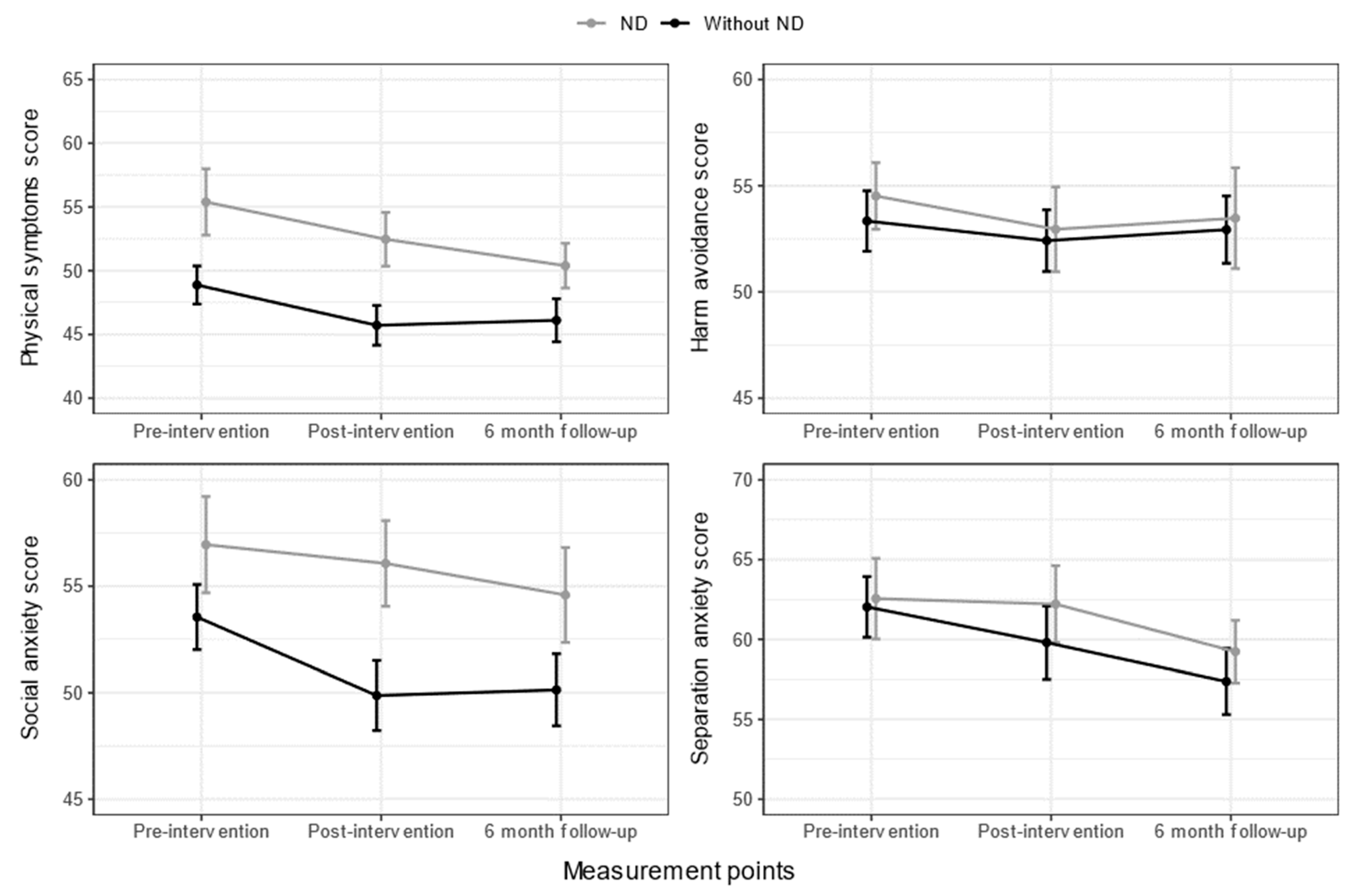 Nutrients 15 04783 g003