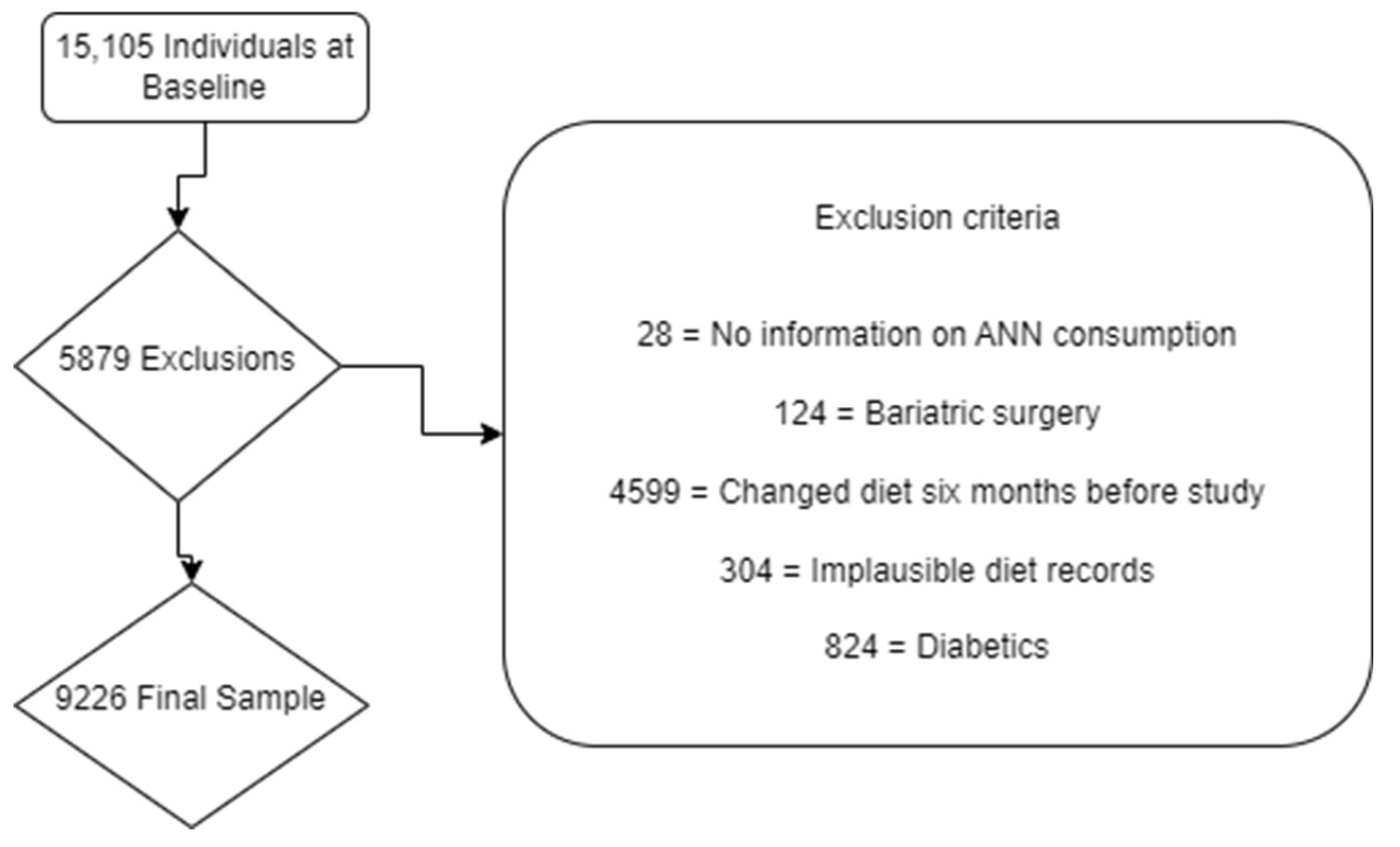 Nutrients 15 04785 g001