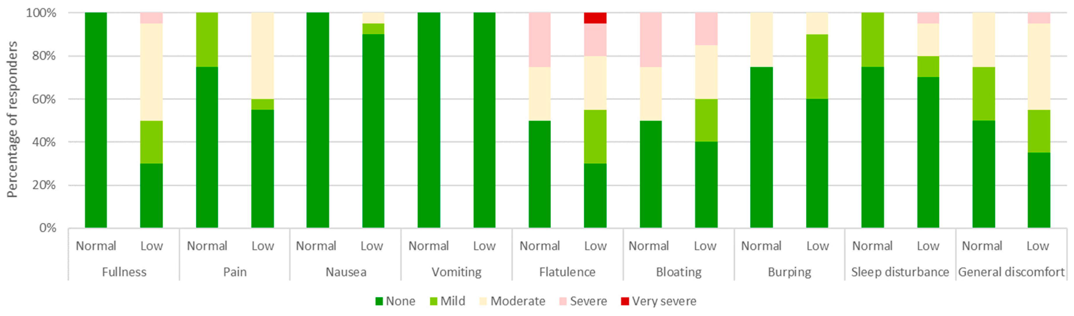 Nutrients 15 04786 g003