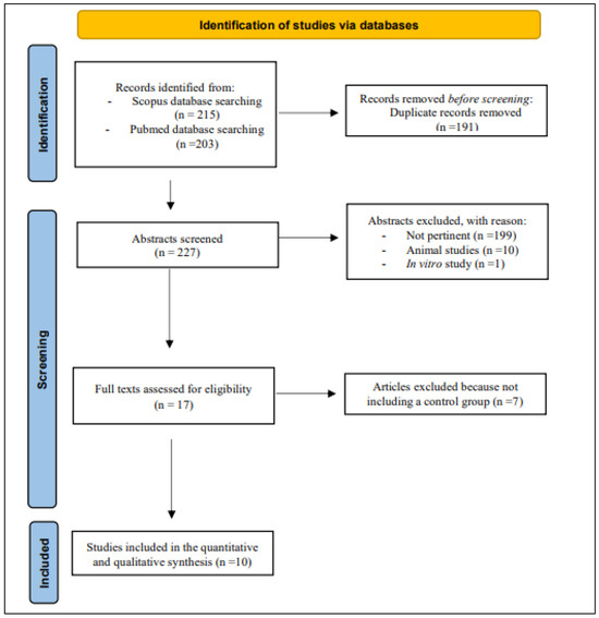Nutrients 15 04790 g001