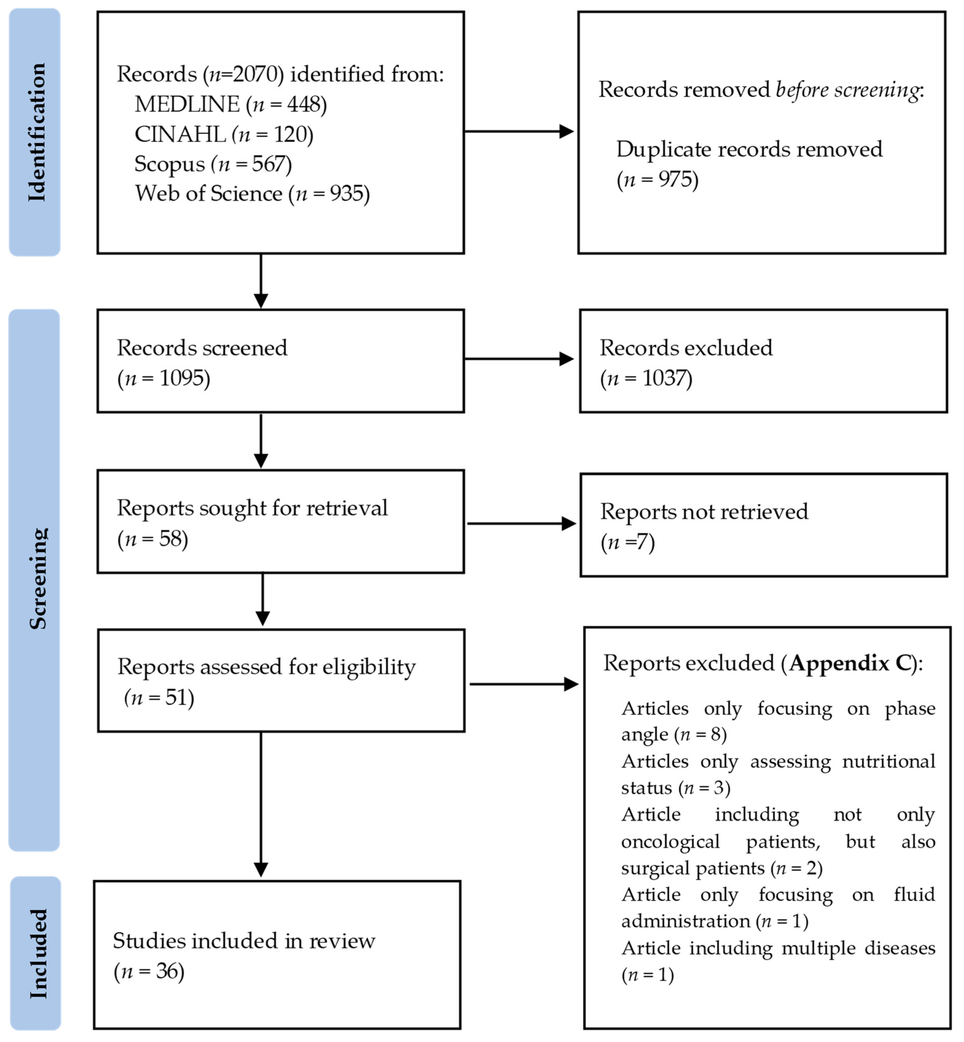 Nutrients 15 04792 g001 Nutrients 15 04792 g001