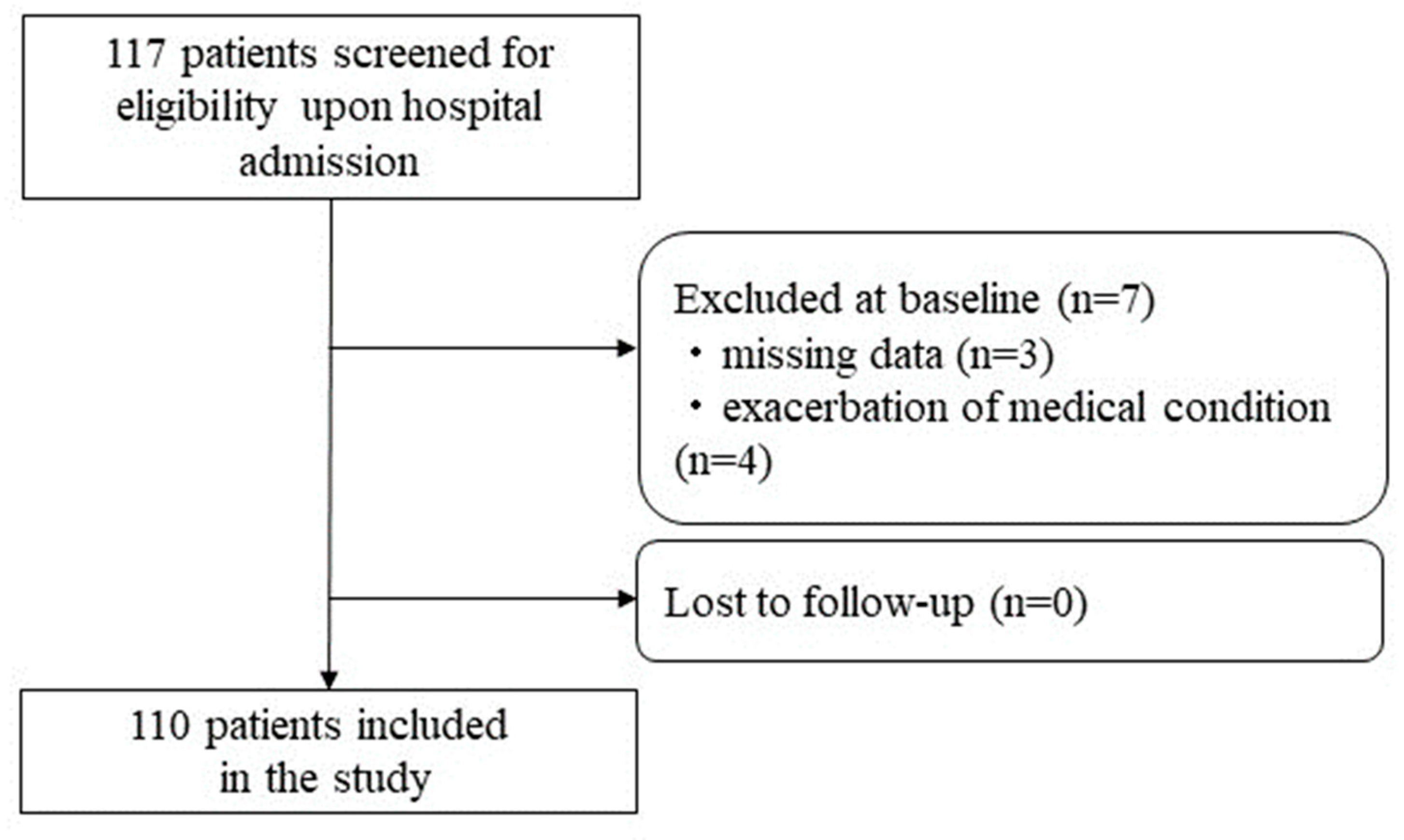 Nutrients 15 04800 g001