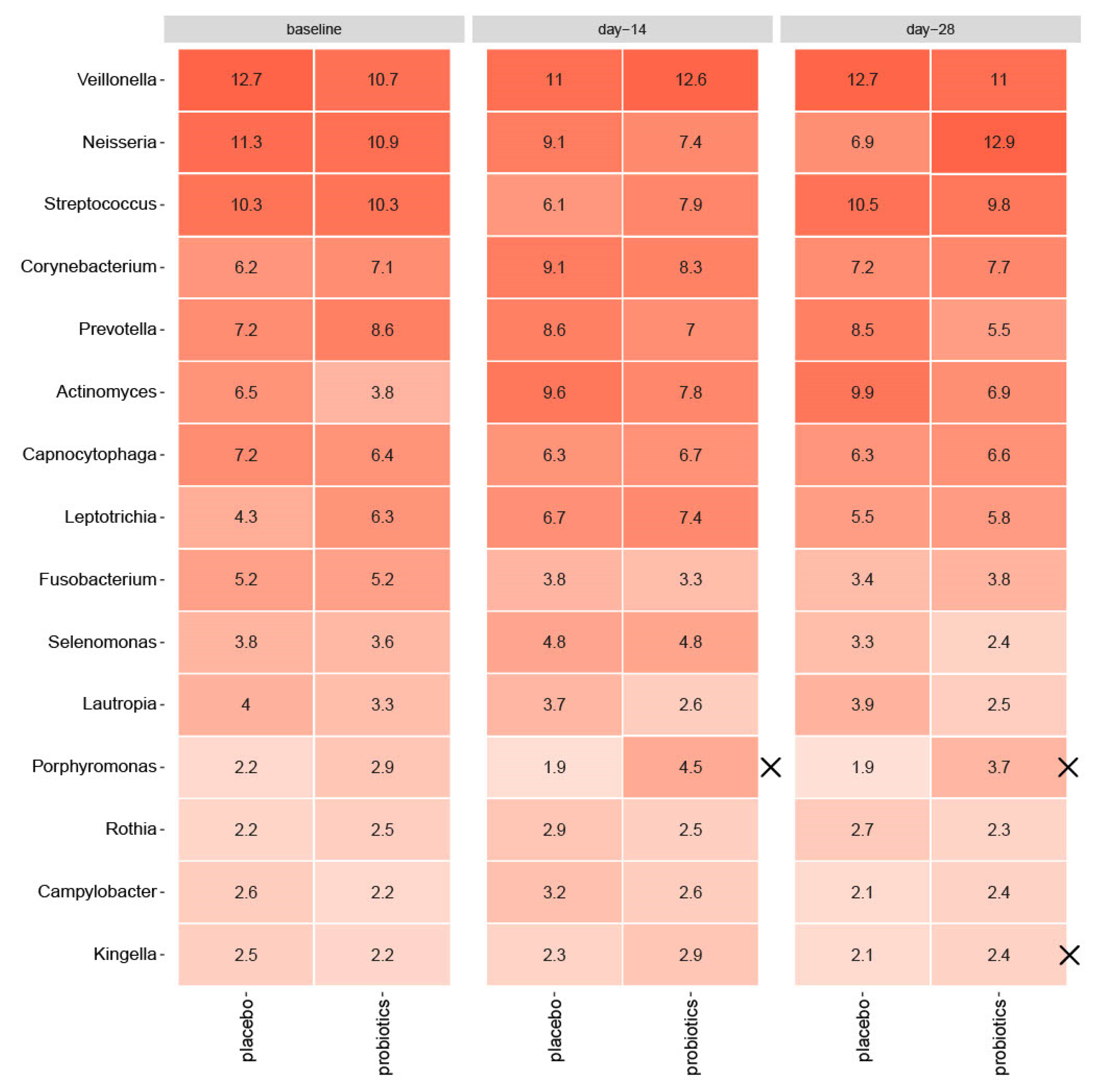 Nutrients 15 04810 g003