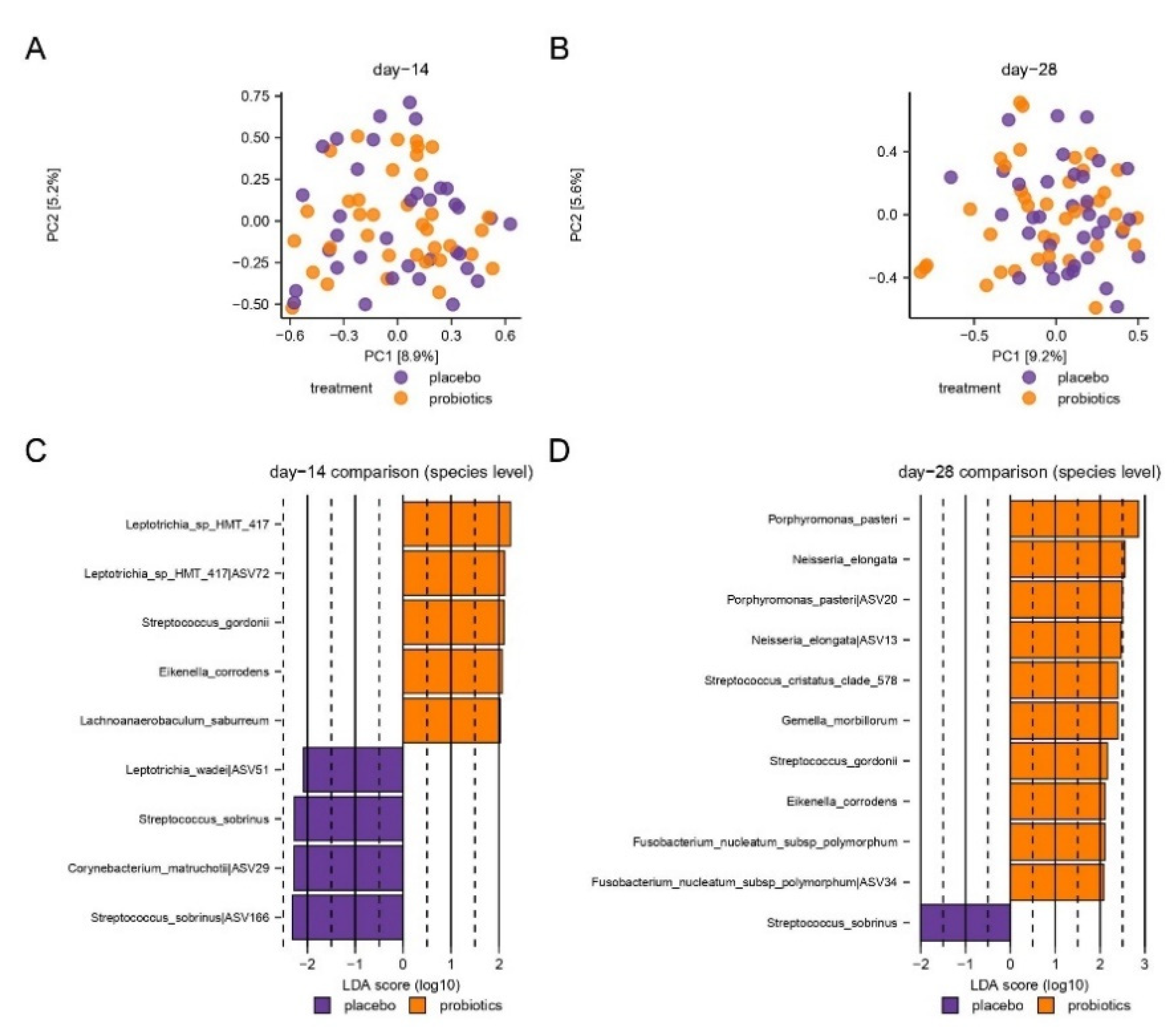 Nutrients 15 04810 g004