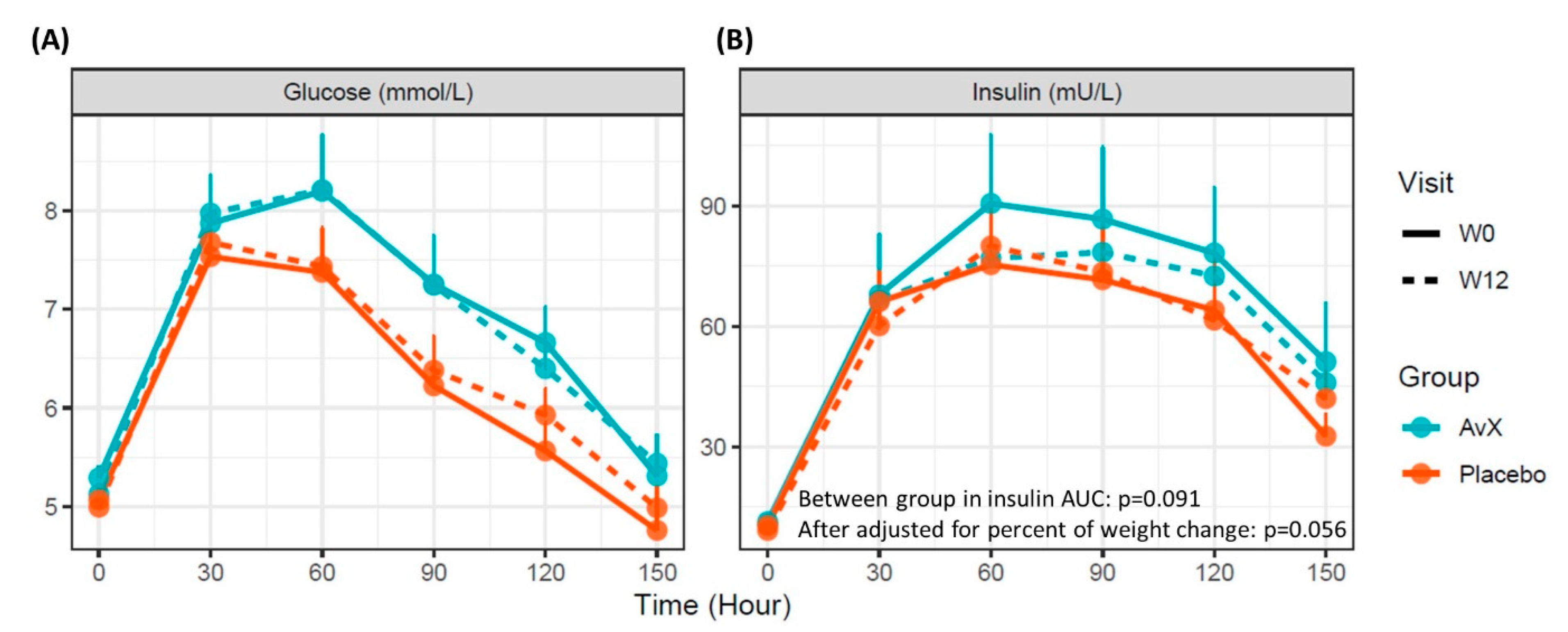 Nutrients 15 04812 g002