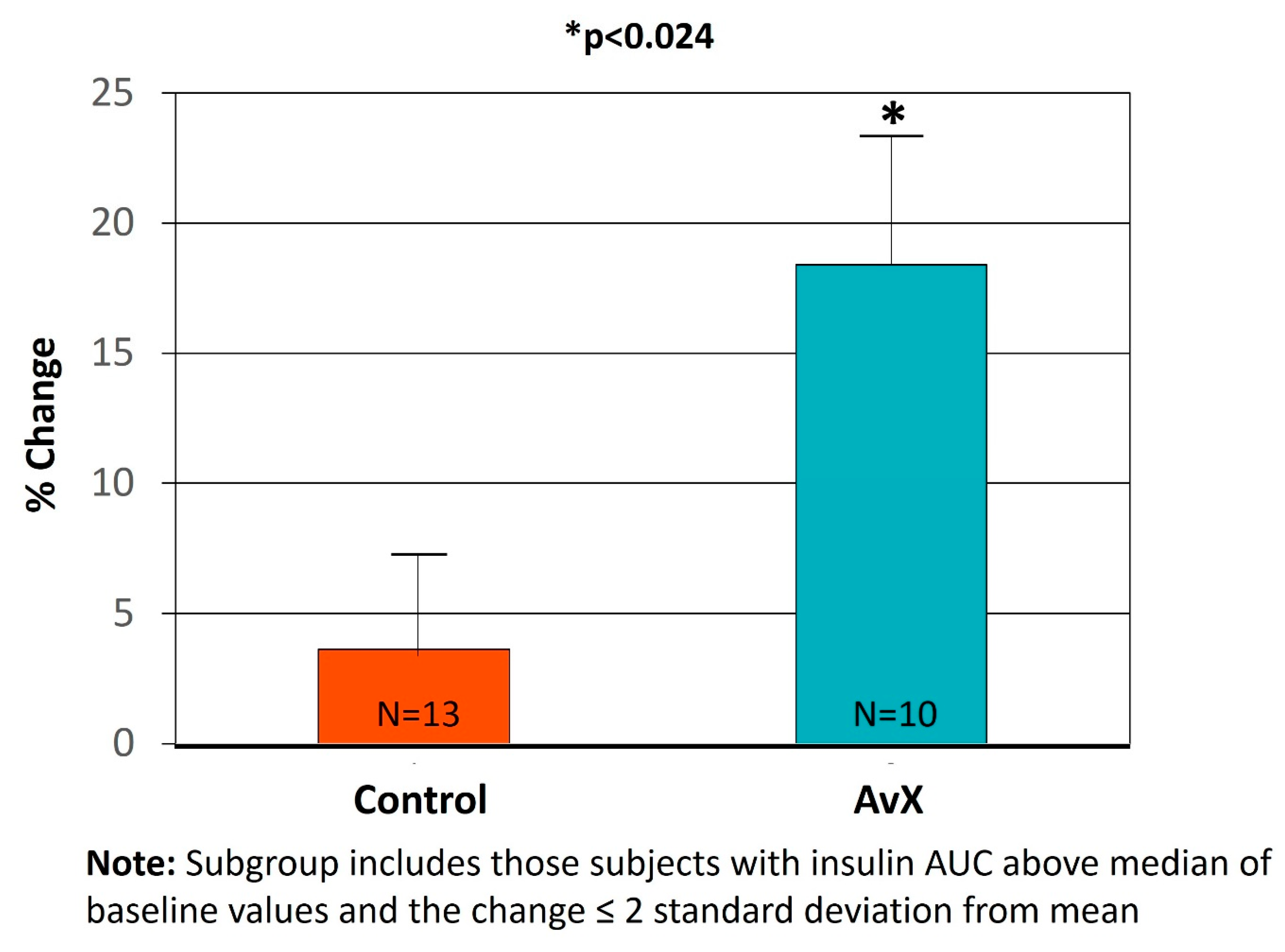 Nutrients 15 04812 g003