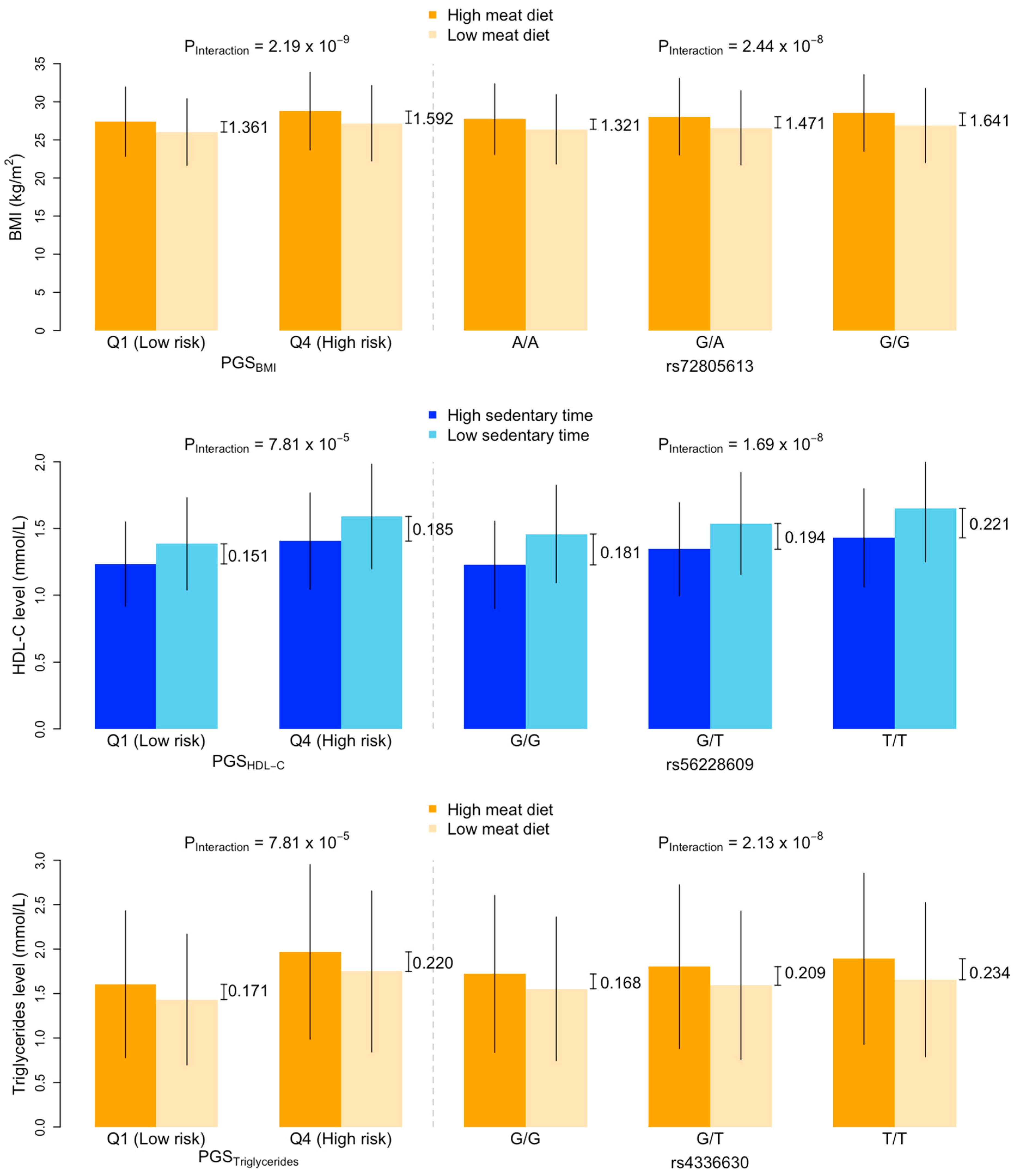 Nutrients 15 04815 g003