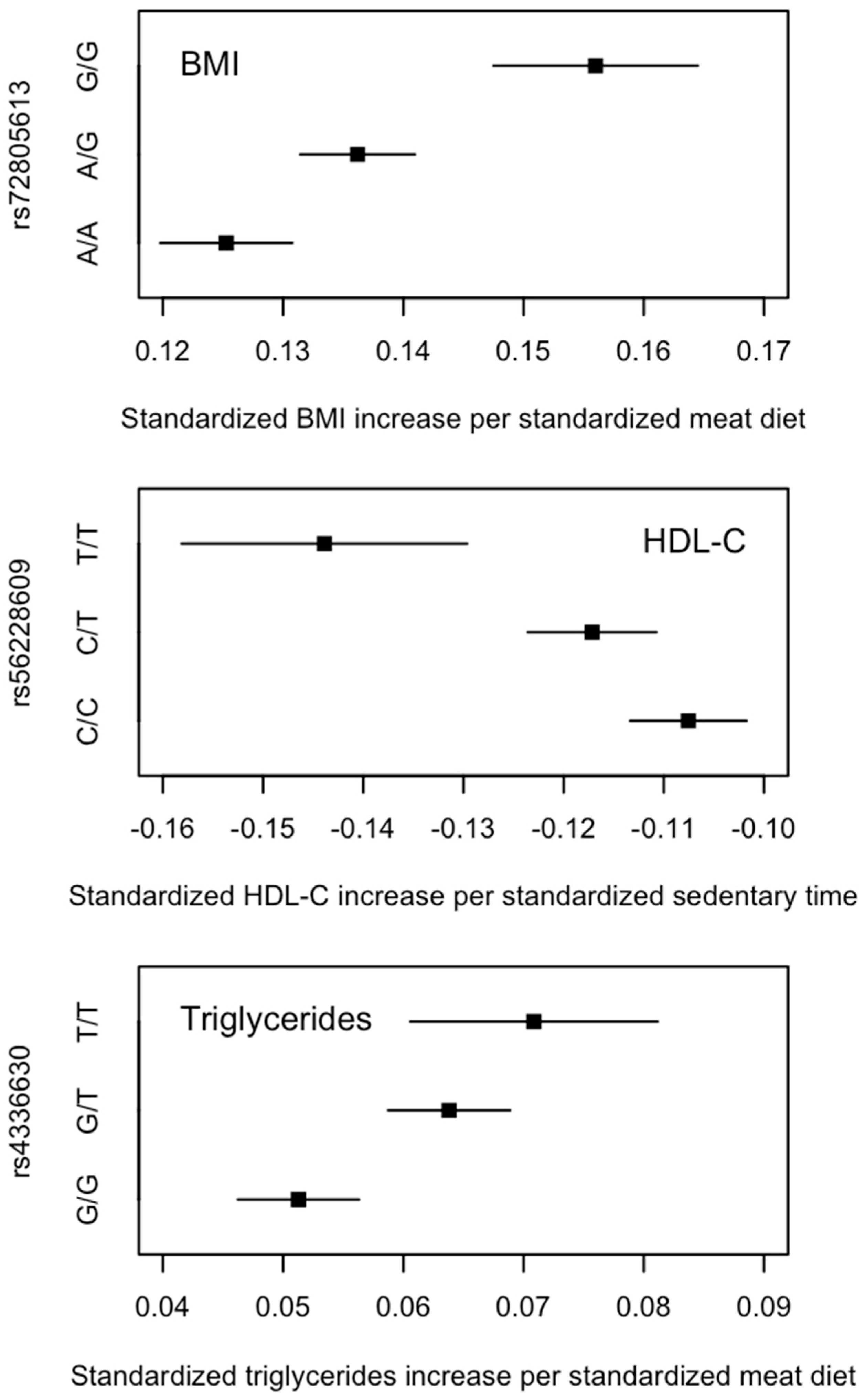 Nutrients 15 04815 g005