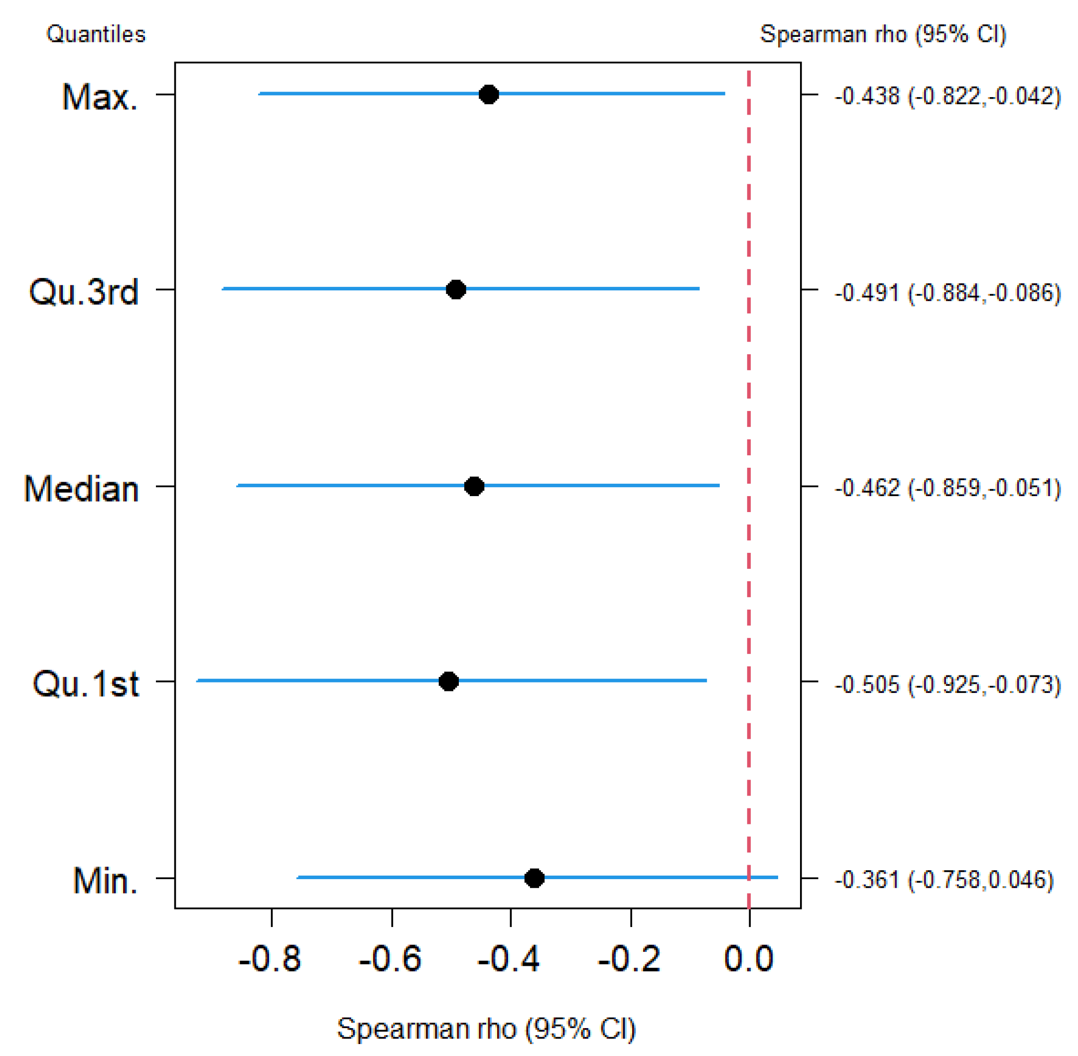 Nutrients 15 04818 g001