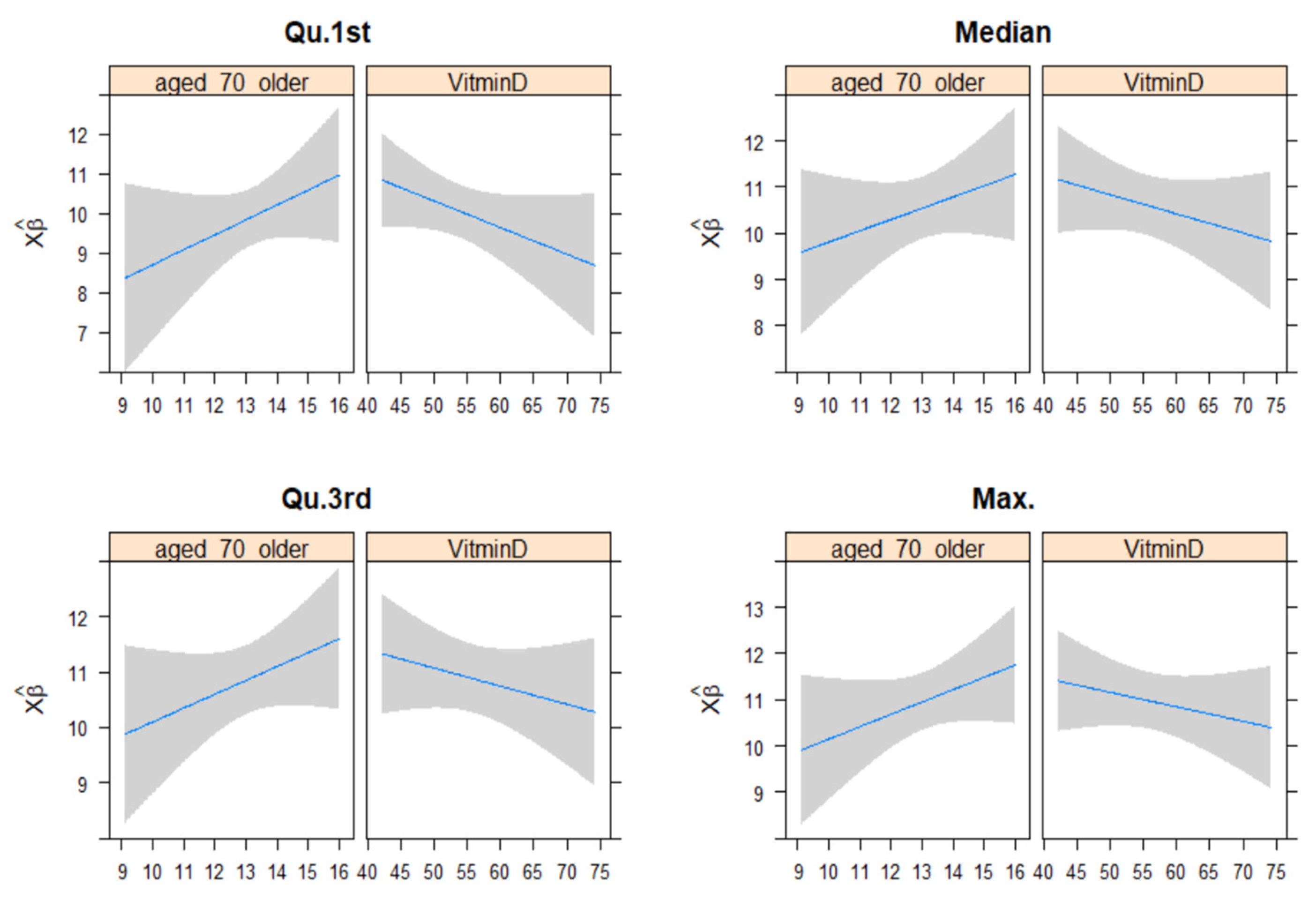 Nutrients 15 04818 g003