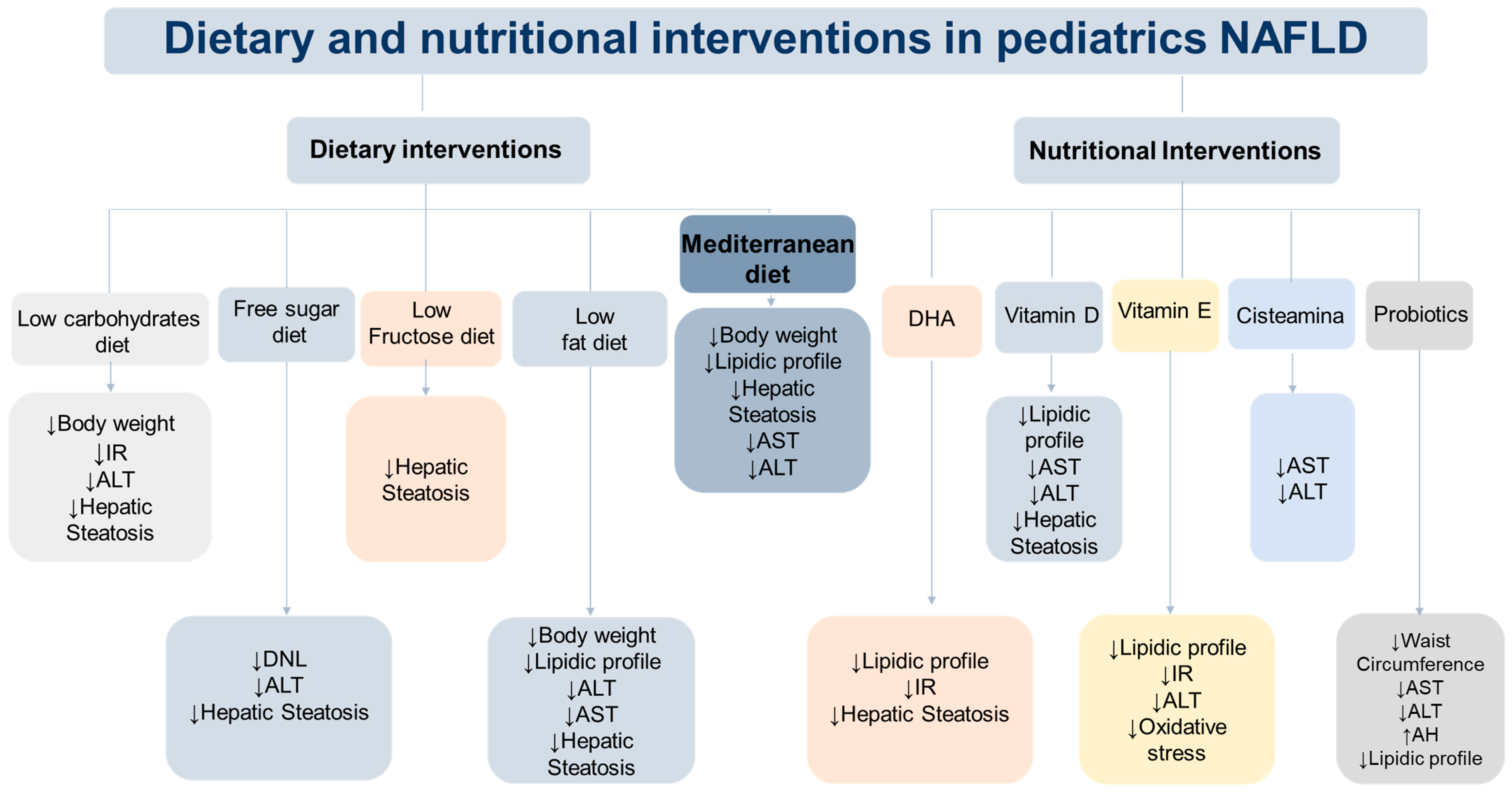 Nutrients 15 04829 g002