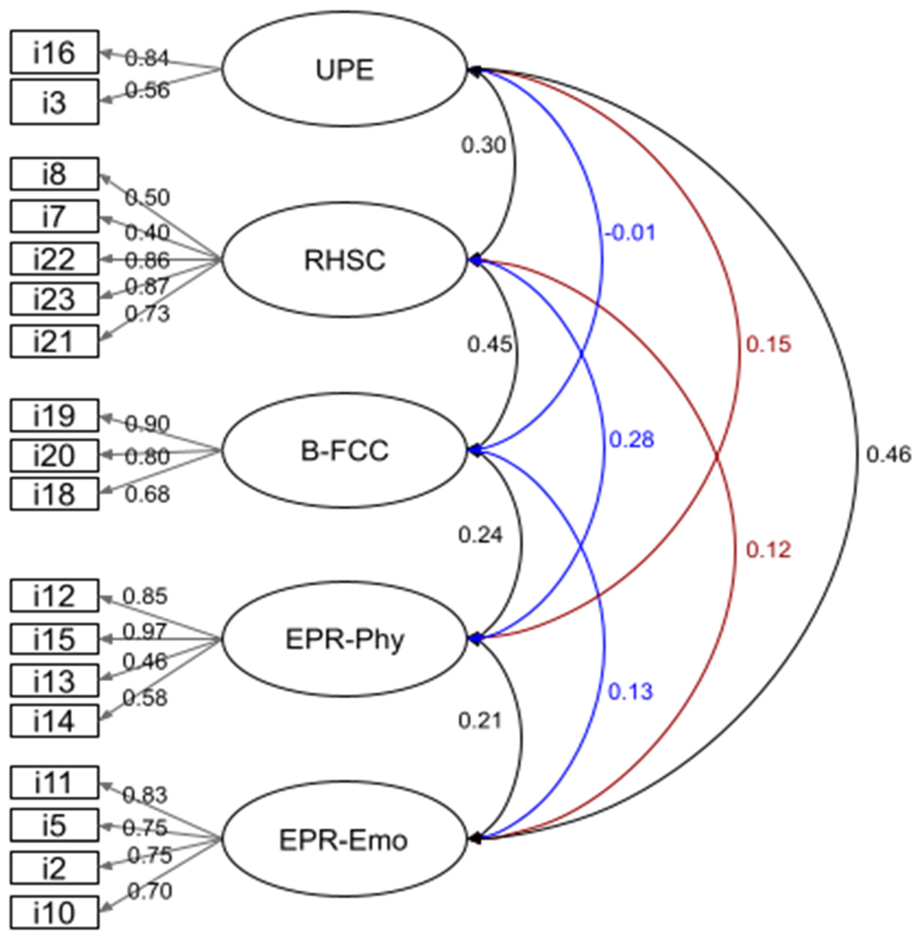 Nutrients 15 04837 g001 Nutrients 15 04837 g001