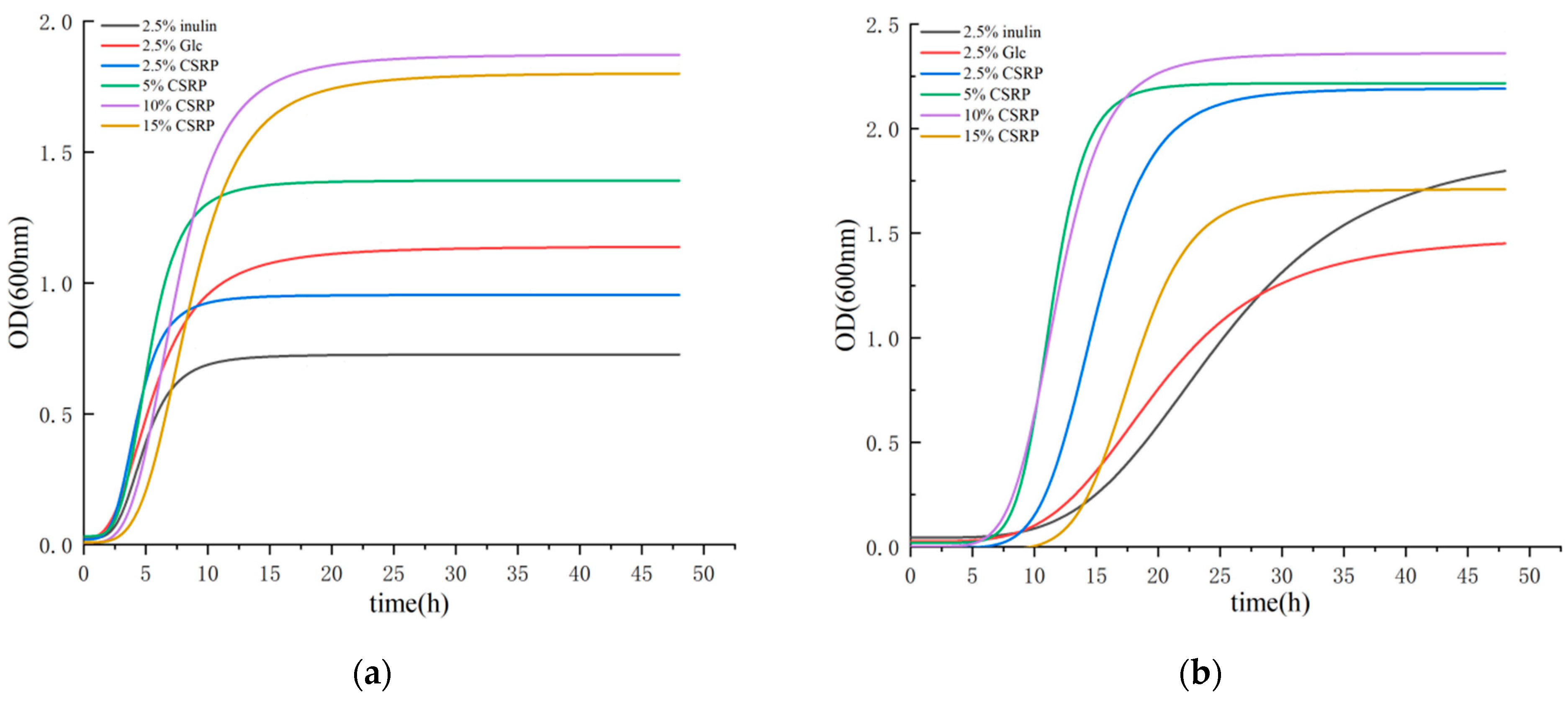 Nutrients 15 04843 g001