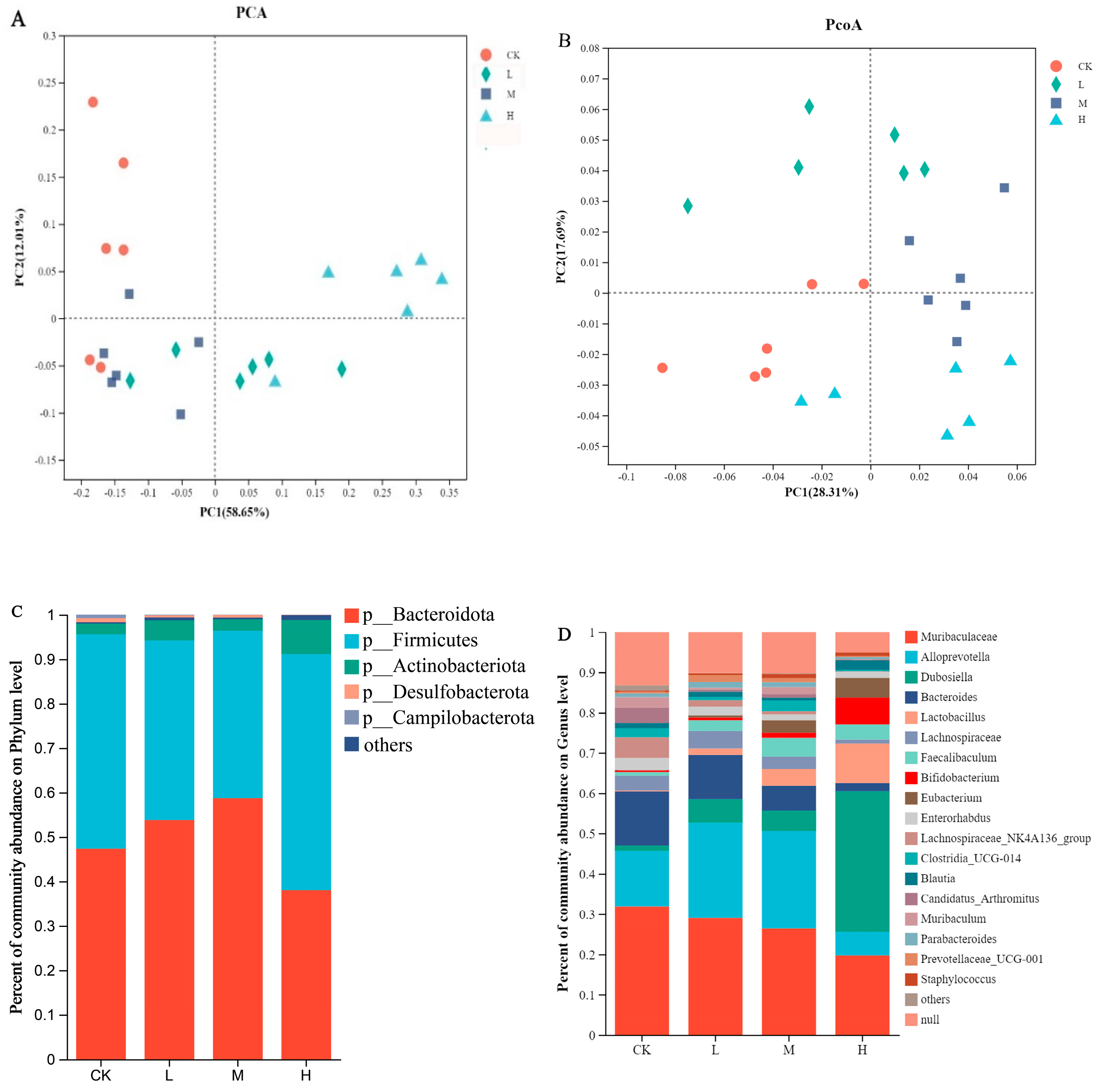 Nutrients 15 04843 g004a