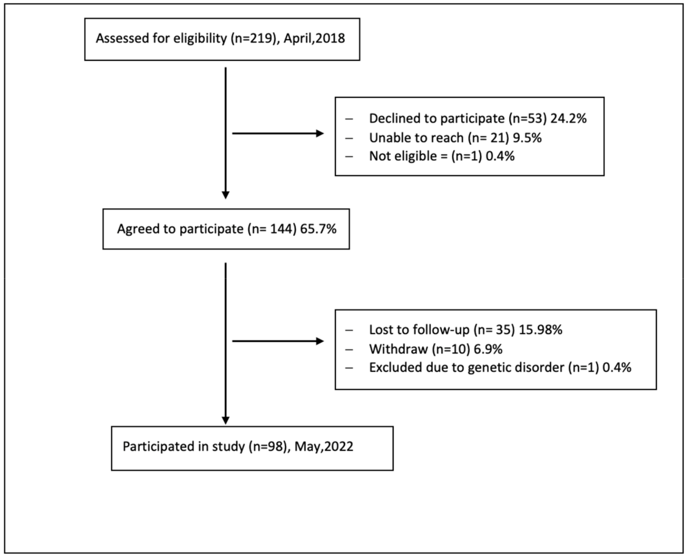 Nutrients 15 04850 g001