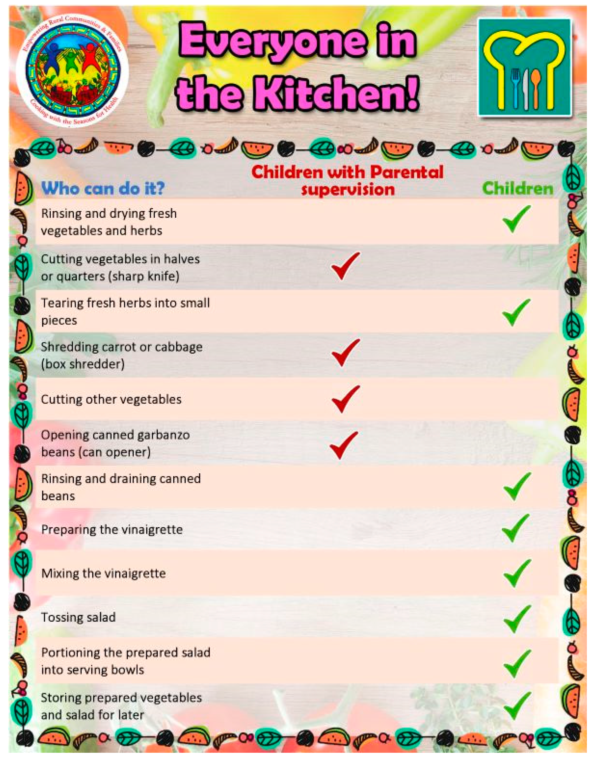 Nutrients 15 04851 g006