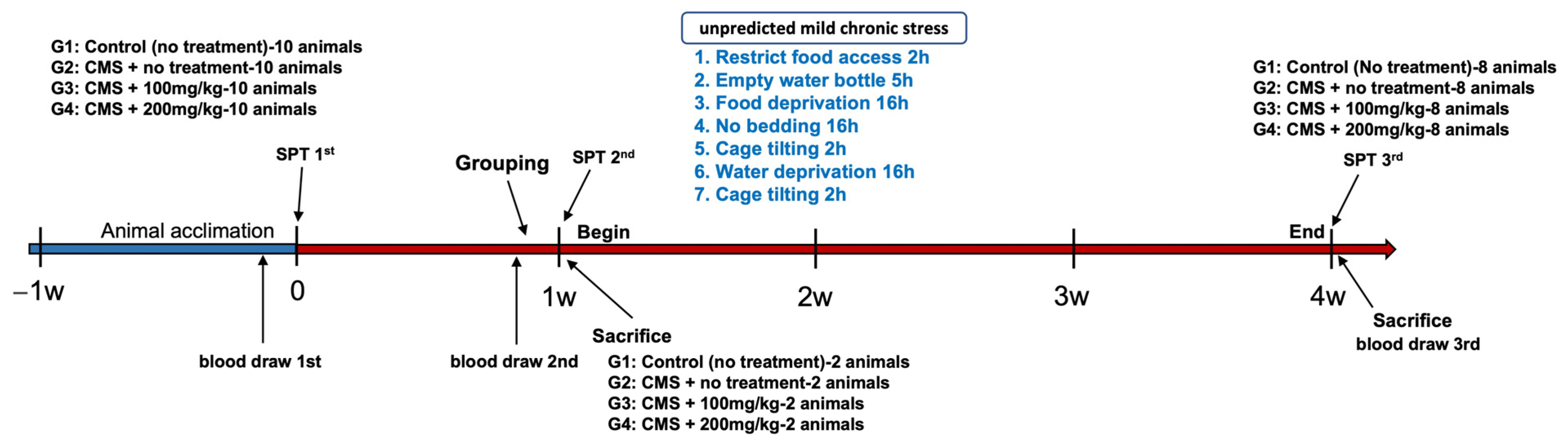 Nutrients 15 04855 g001
