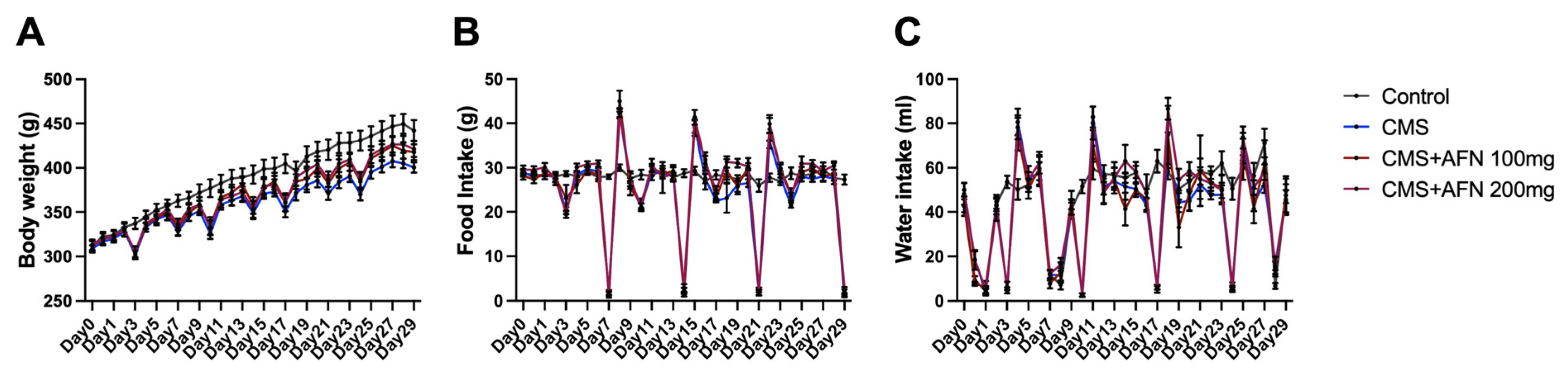 Nutrients 15 04855 g002