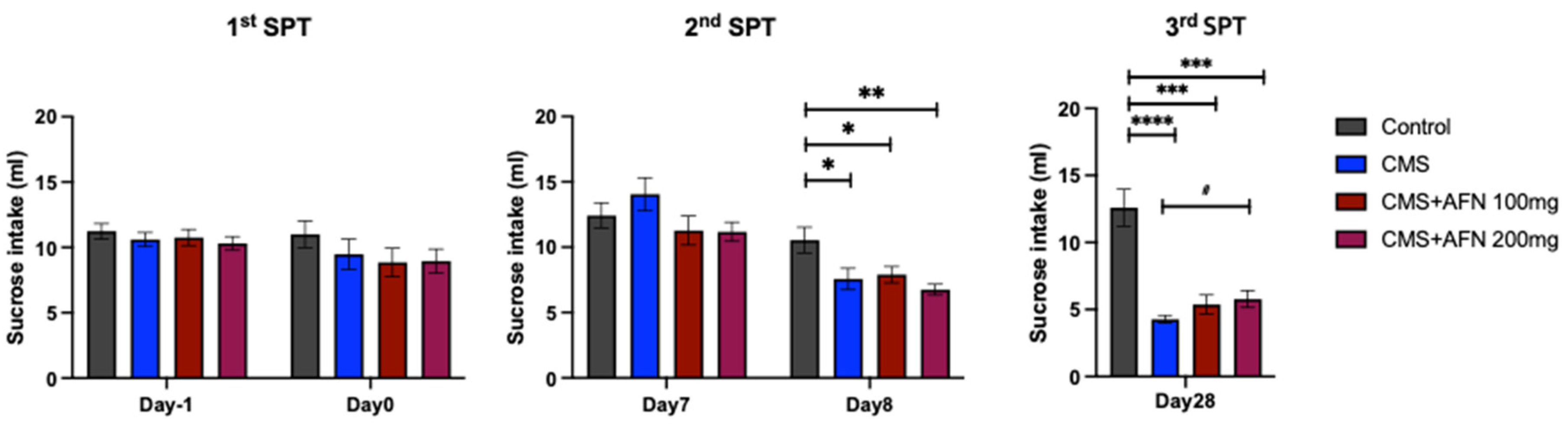 Nutrients 15 04855 g003