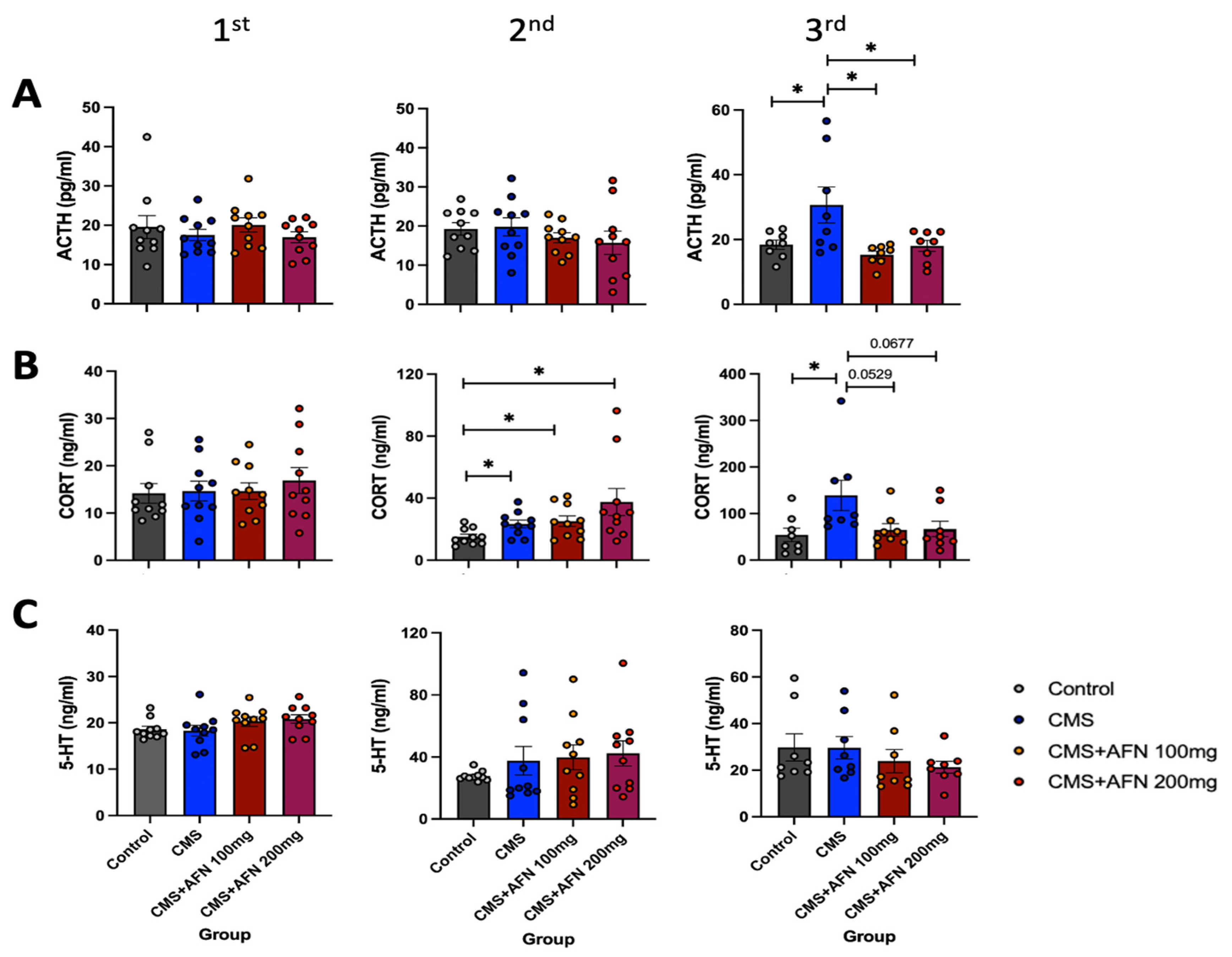 Nutrients 15 04855 g008