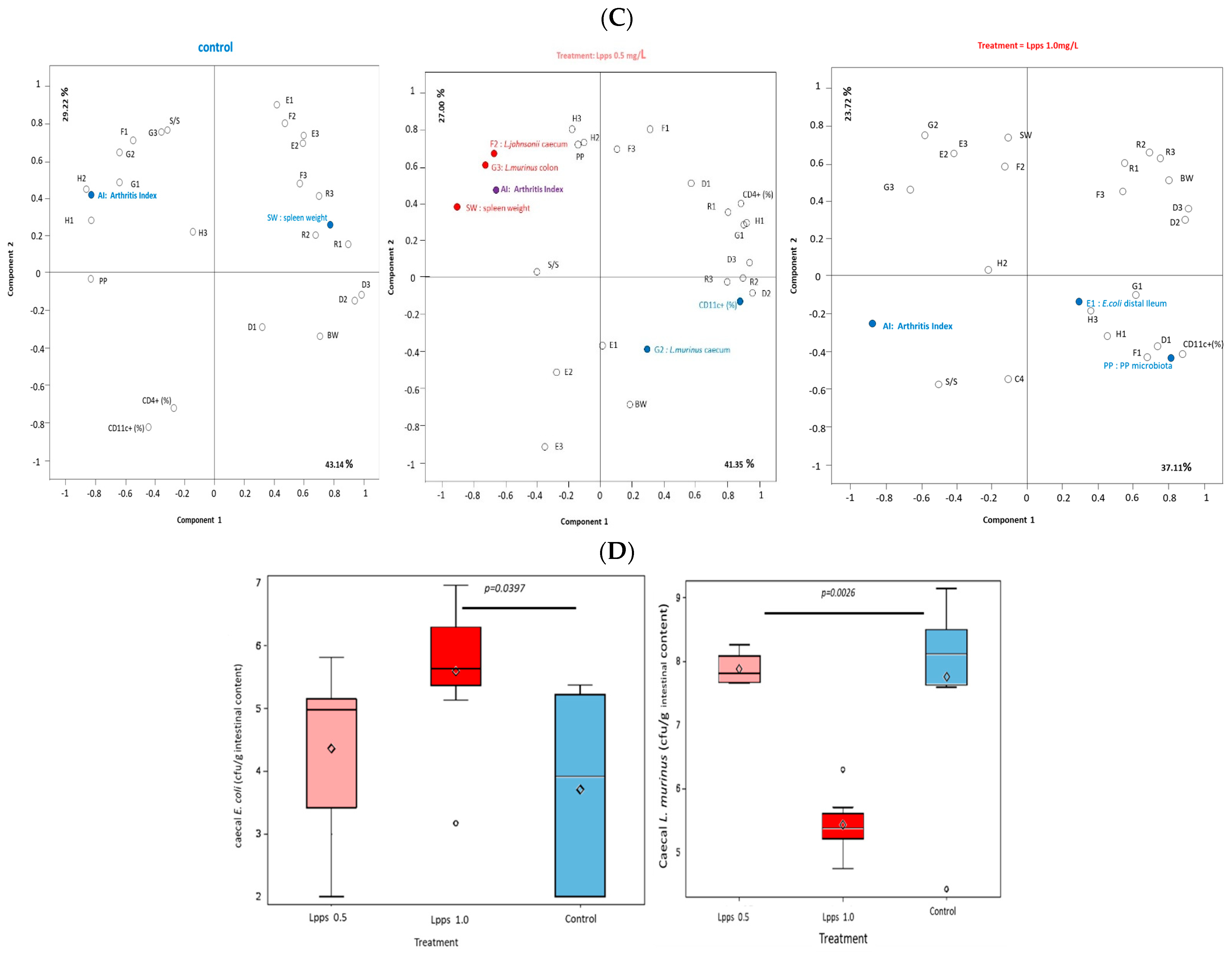 Nutrients 15 04861 g001b