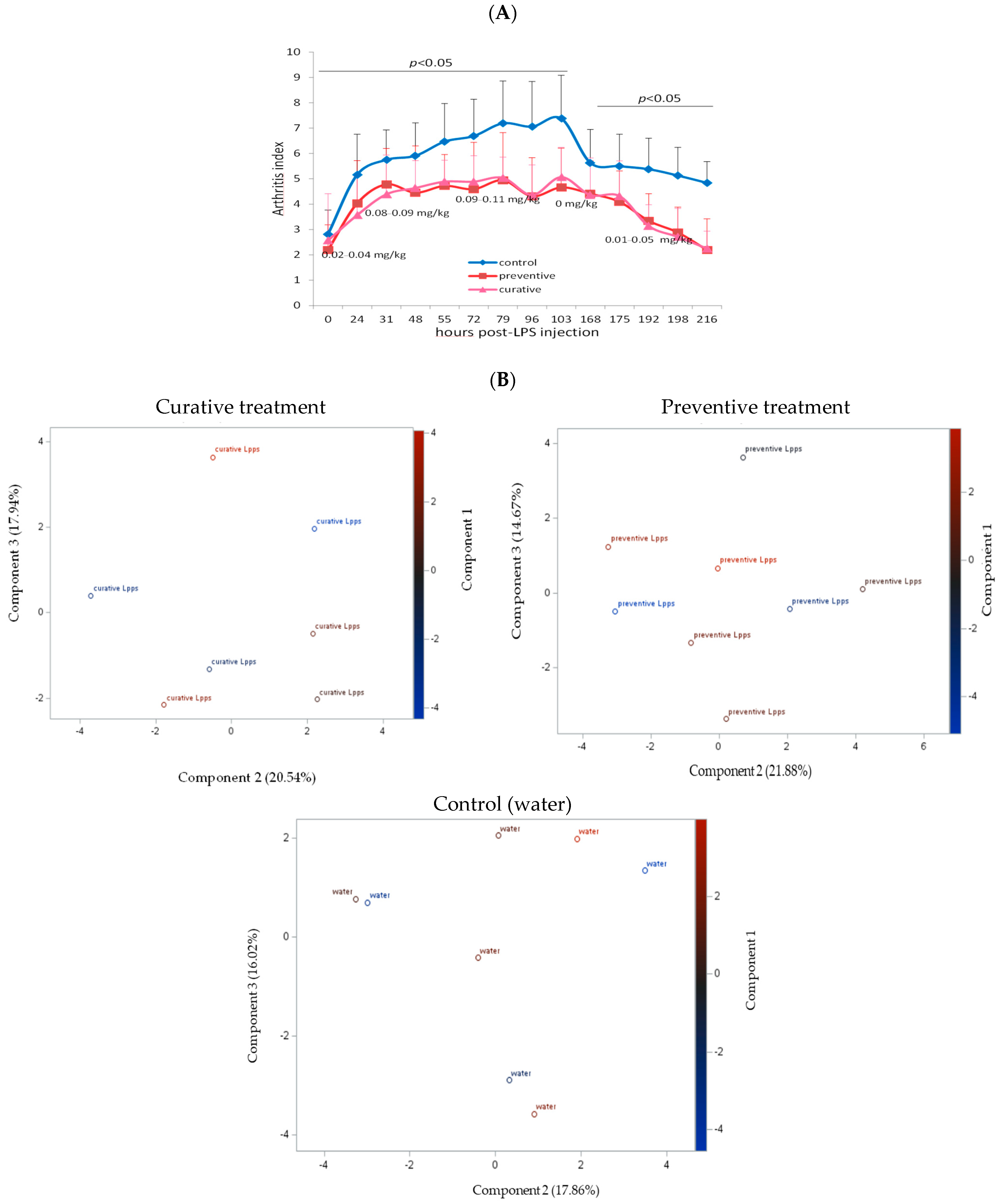 Nutrients 15 04861 g002