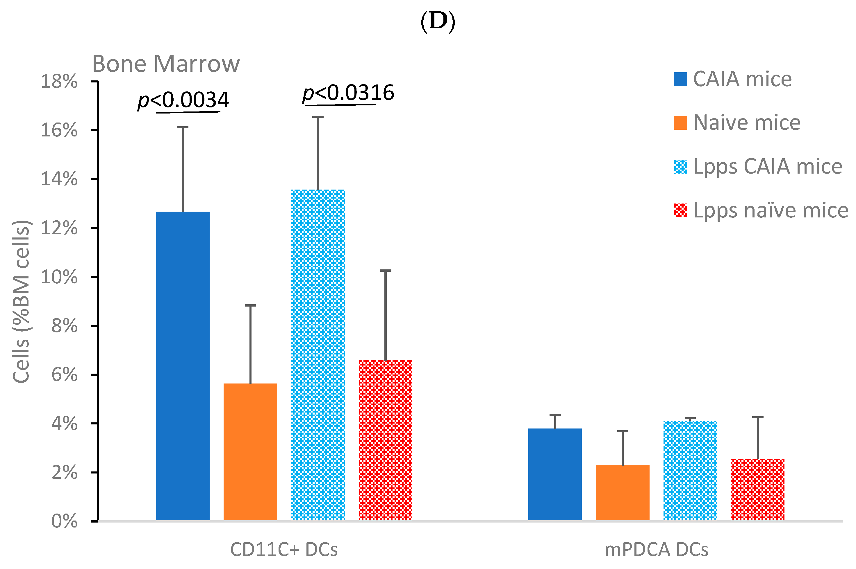 Nutrients 15 04861 g004b