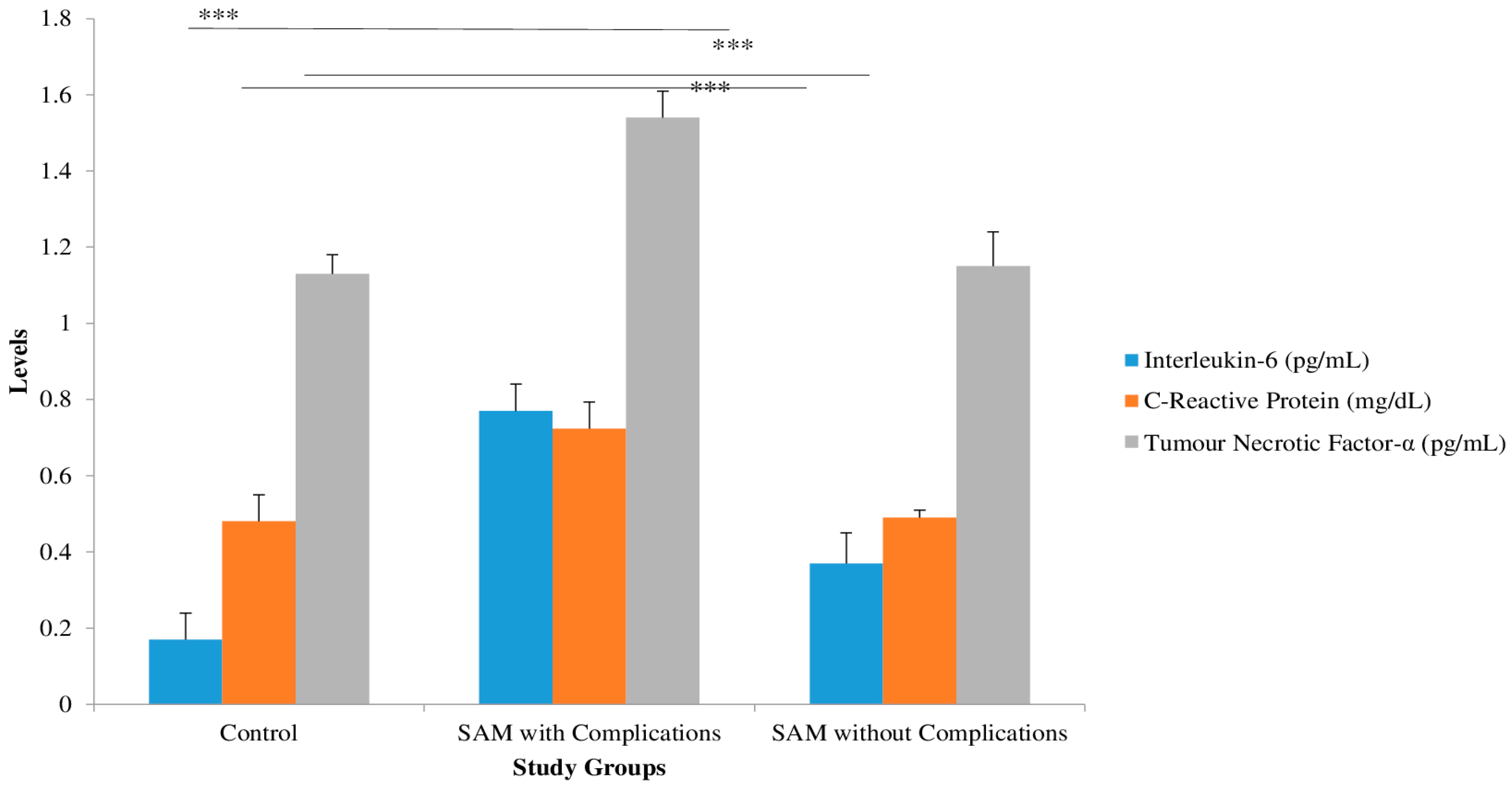 Nutrients 15 04865 g003