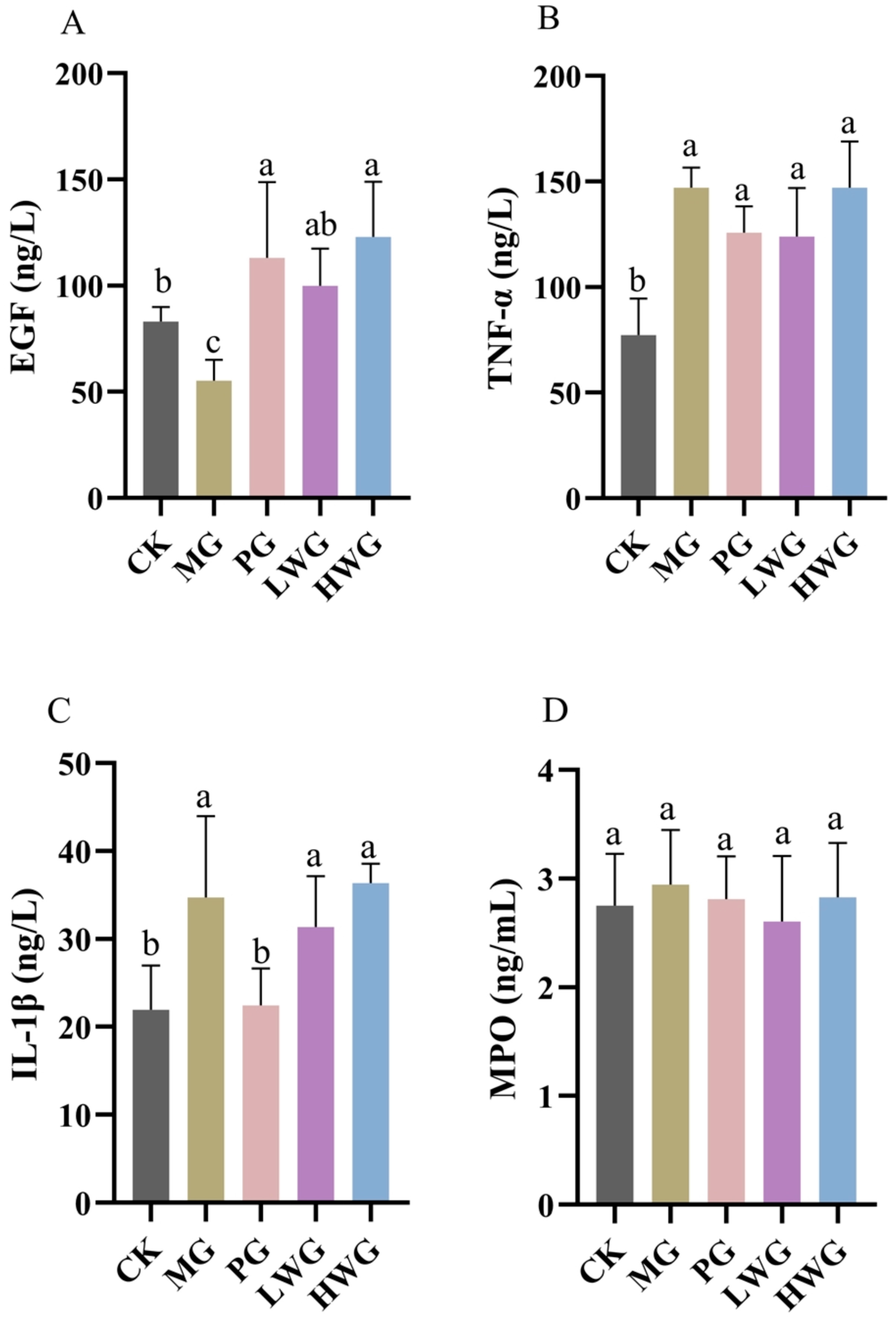 Nutrients 15 04866 g004