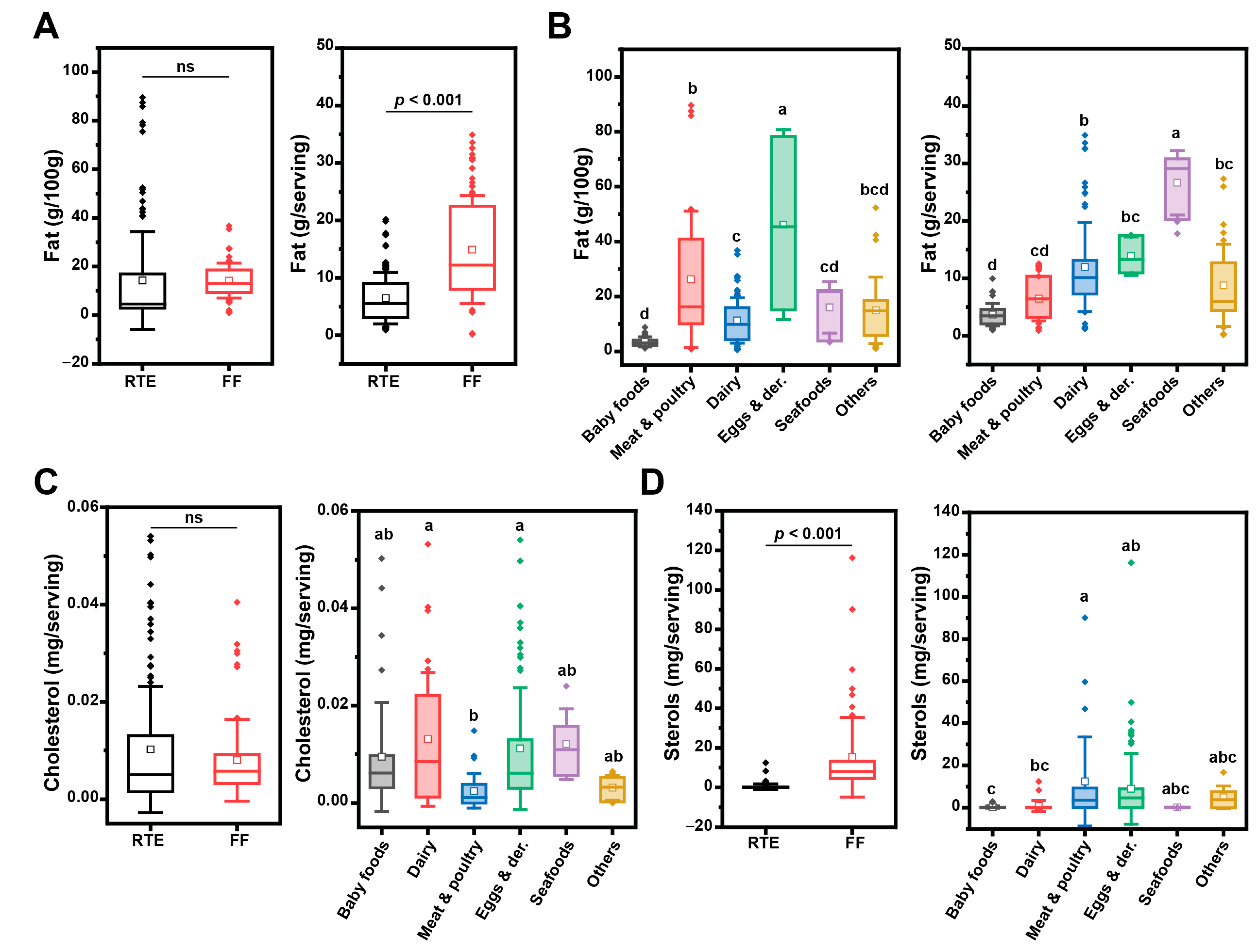 Nutrients 15 04873 g001